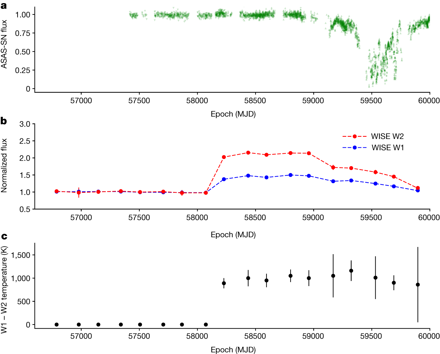 A planetary collision afterglow and transit of the resultant debris cloud - Vimarsana News
