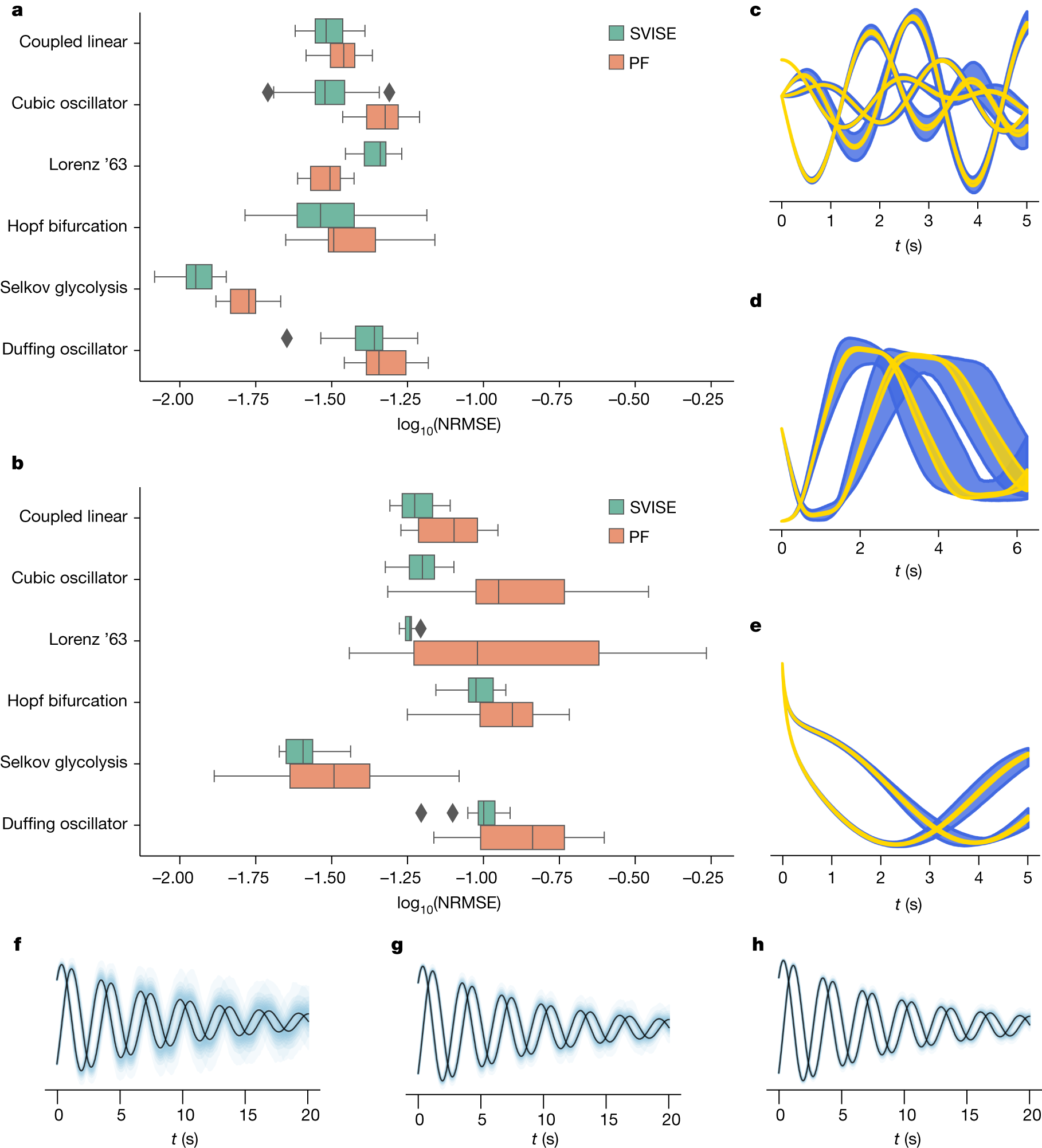 Fig. 2: Benchmarking summary with 20 independent trials per system.