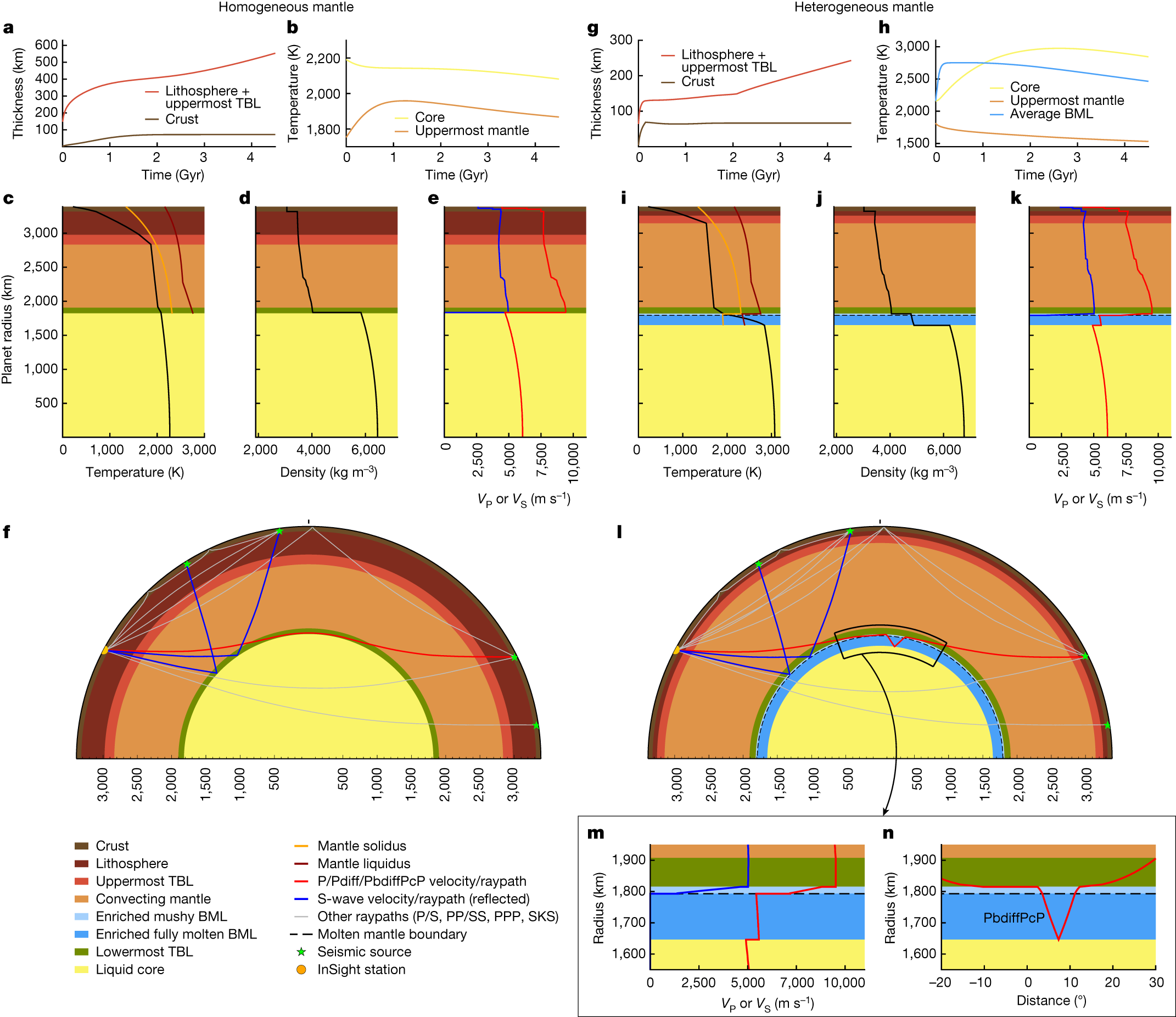 Geophysical evidence for an enriched molten silicate layer above Mars's  core | Nature