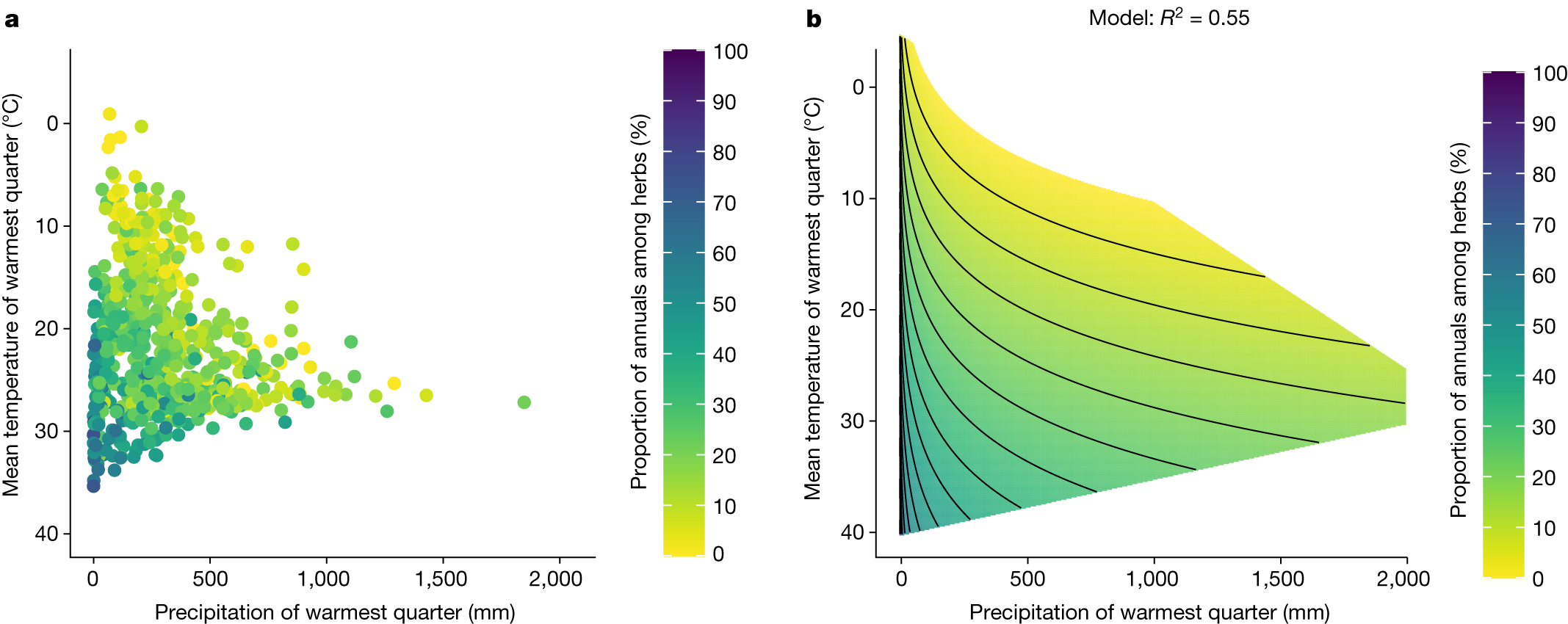 Fig. 3: The effects of the precipitation and mean temperature of the warmest quarter on the proportion of annuals (among herbaceous species).
