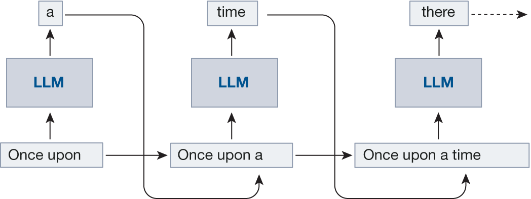 Use Case diagram for proposed roleplay simulation game for learning