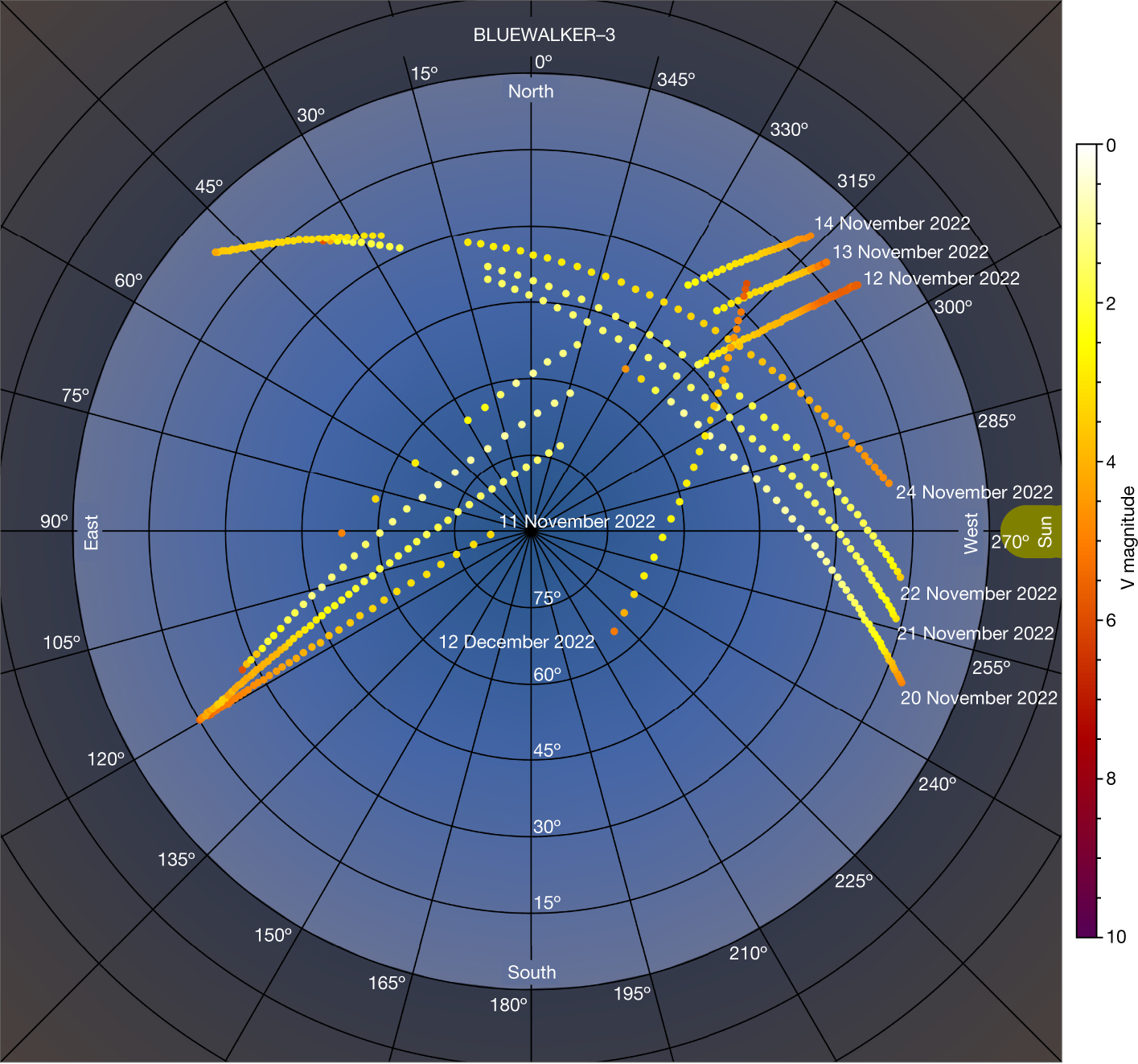 Fig. 3: BW3 apparent brightness all-sky plot from nine passes observed from Steward Observatory.