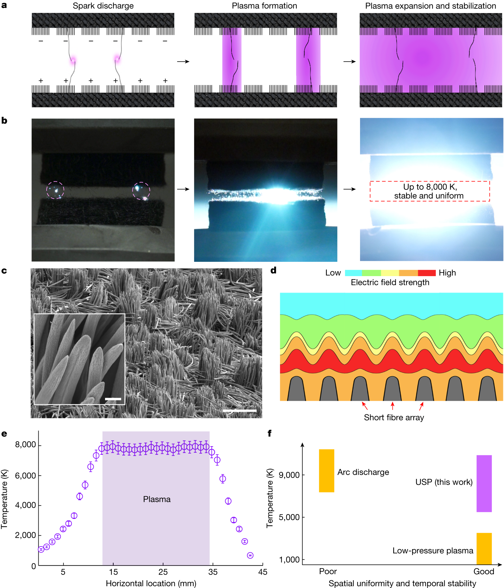 Low-pressure Low-temperature Plasma Experimental Power Supply