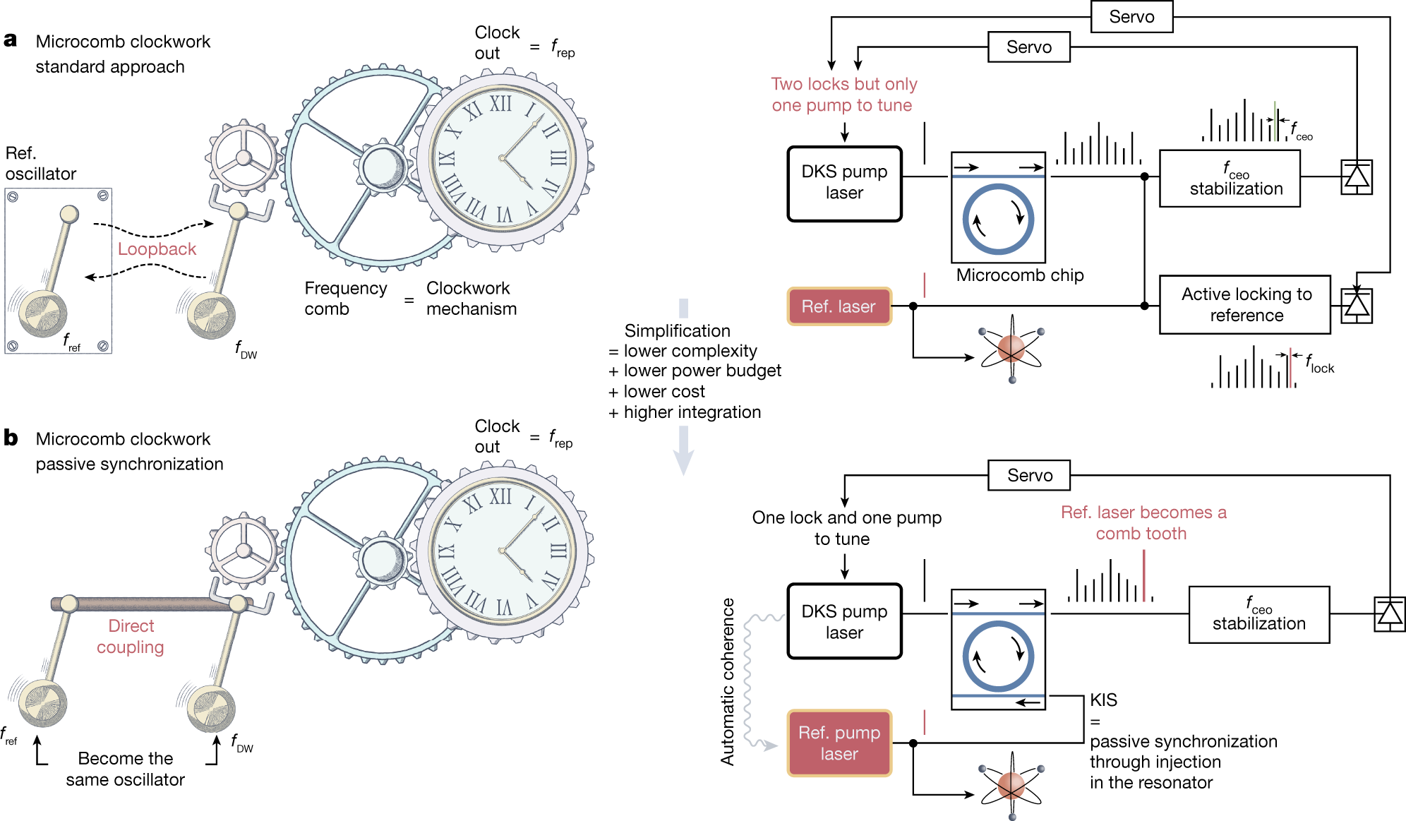 Kerr-induced synchronization of a cavity soliton to an optical reference - Vimarsana News