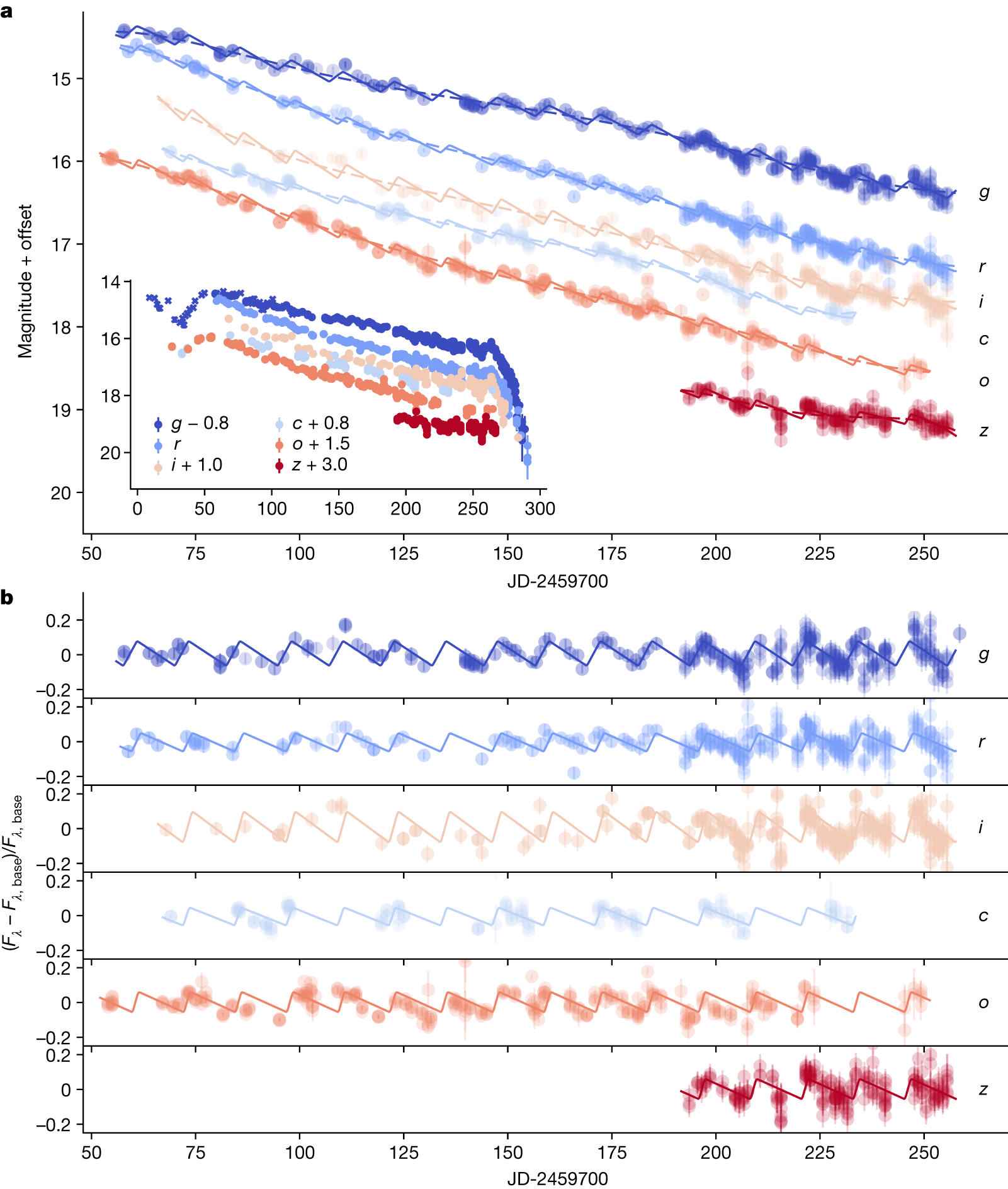 A 12.4-day periodicity in a close binary system after a supernova - Vimarsana News