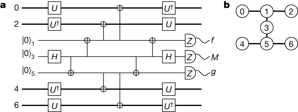 Image for Encoding a magic state with beyond break-even fidelity