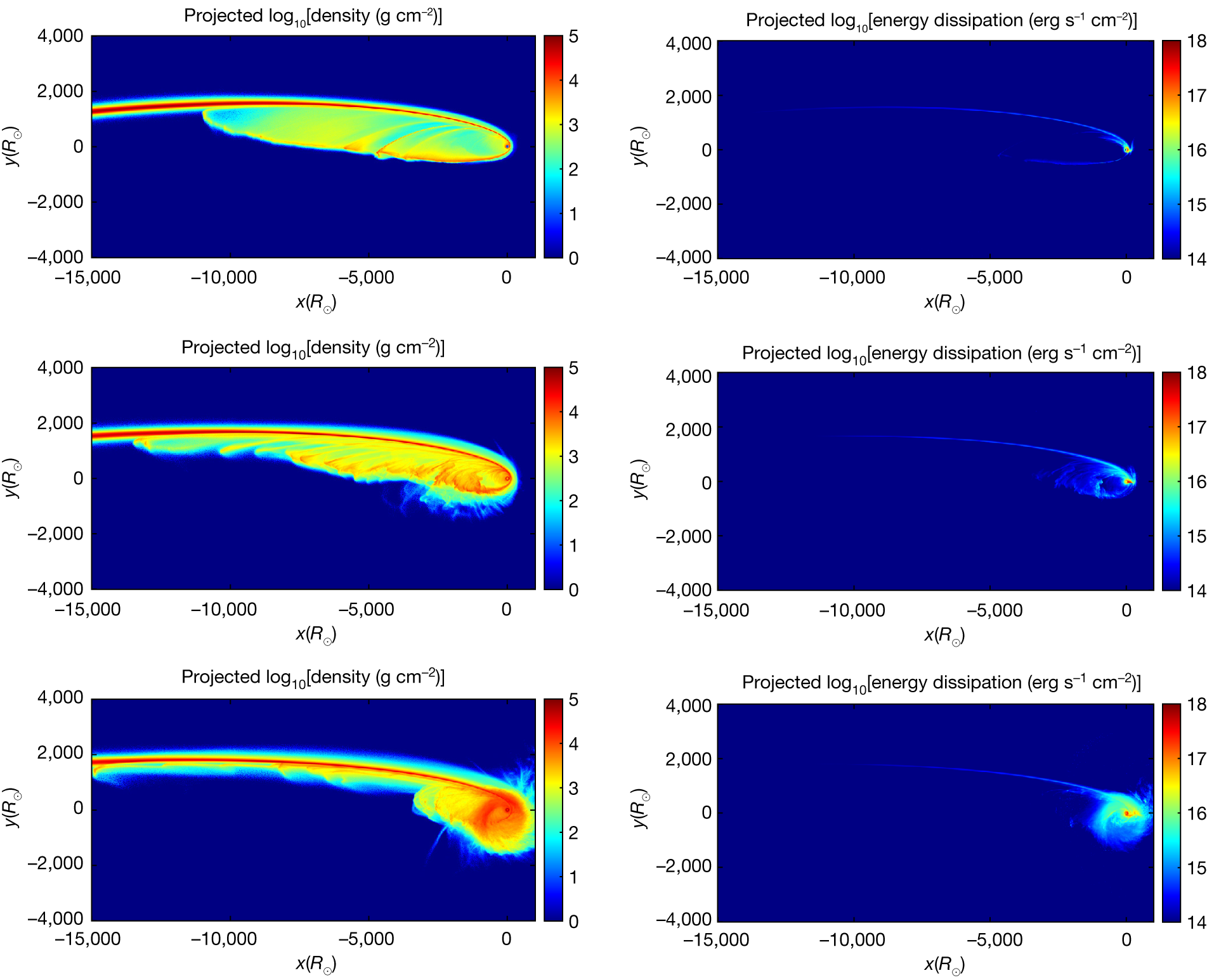 Stream–disk shocks as the origins of peak light in tidal disruption events - Vimarsana News