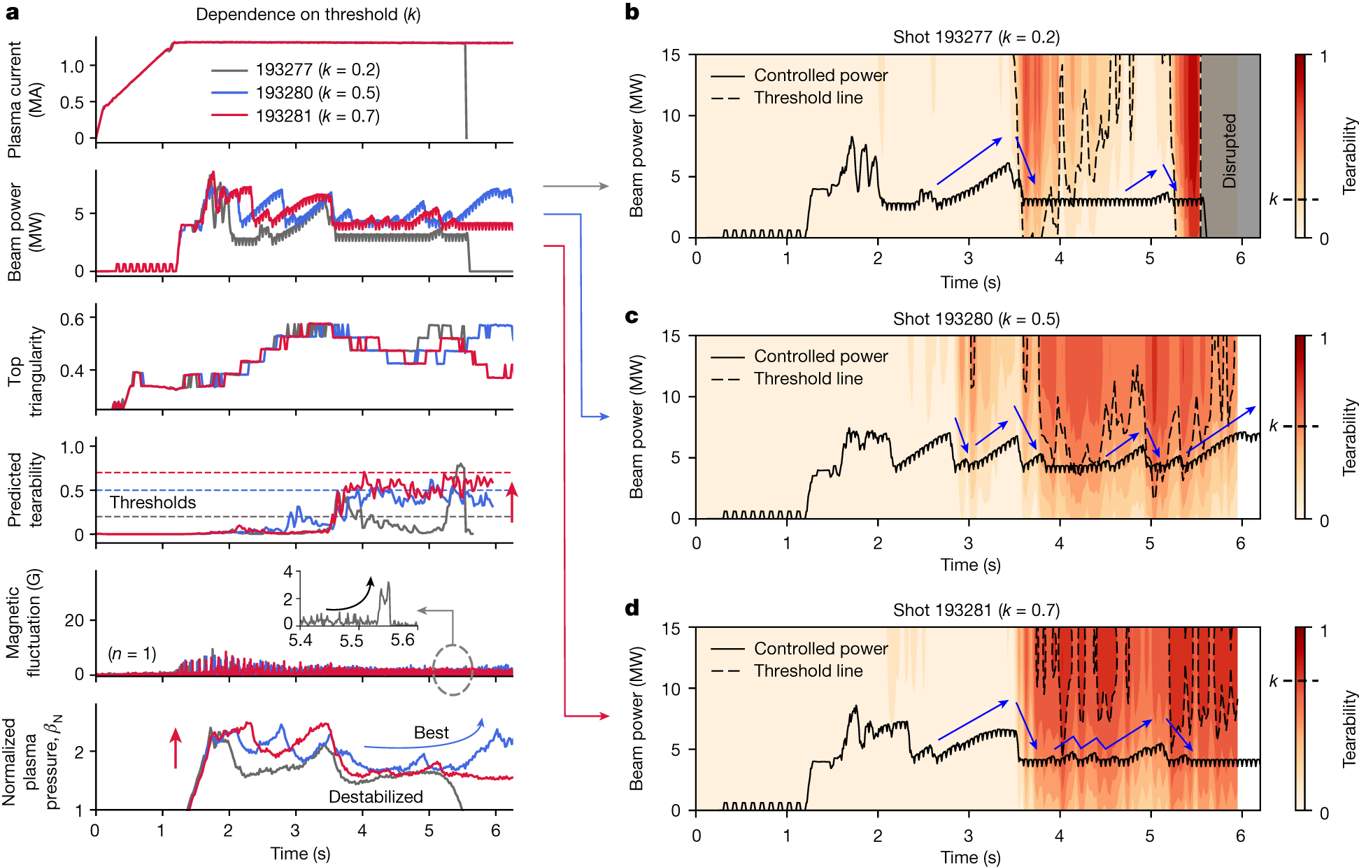 Fig. 4: Comparison of the experiments conducted with different threshold settings.
