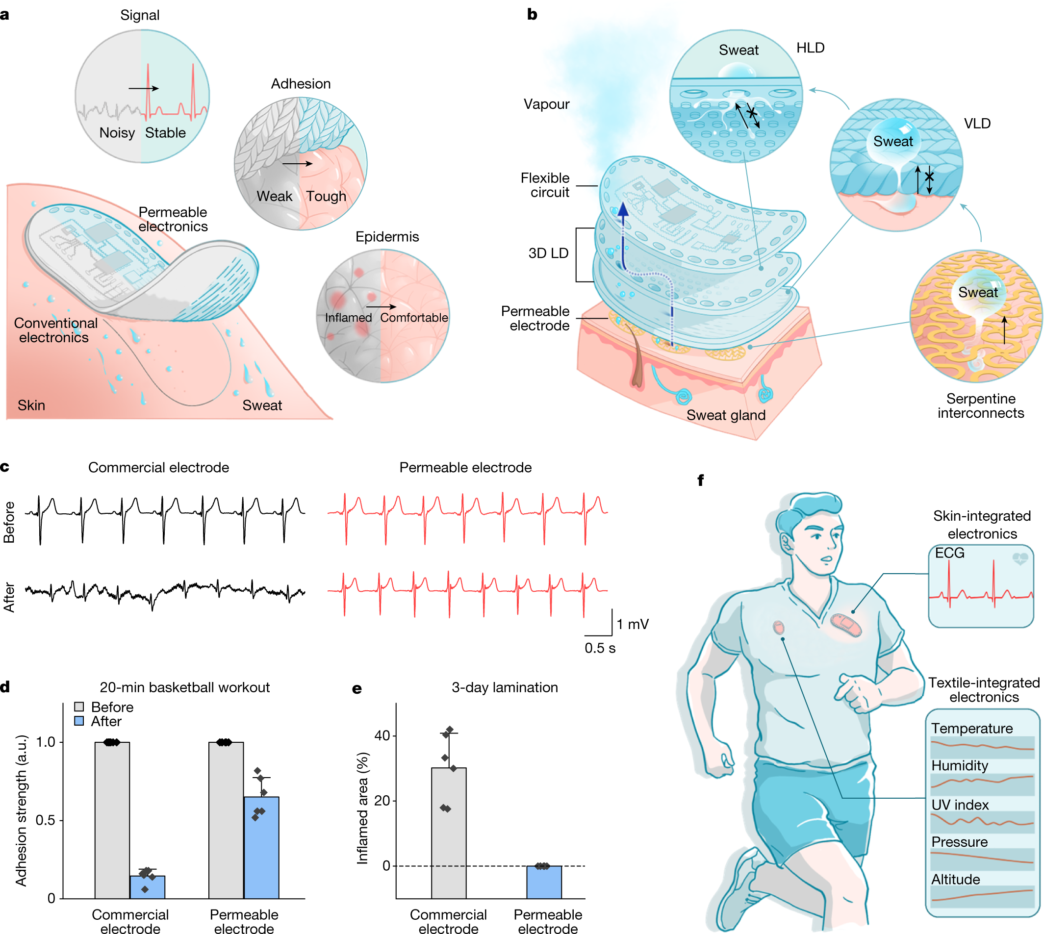 WHY-YUE Dual Channel Programmable Power Supply Program-Controlled Adjustable DC Regulated Power Supply 3205SK Digital Lab A three-dimensional liquid diode for soft, integrated permeable