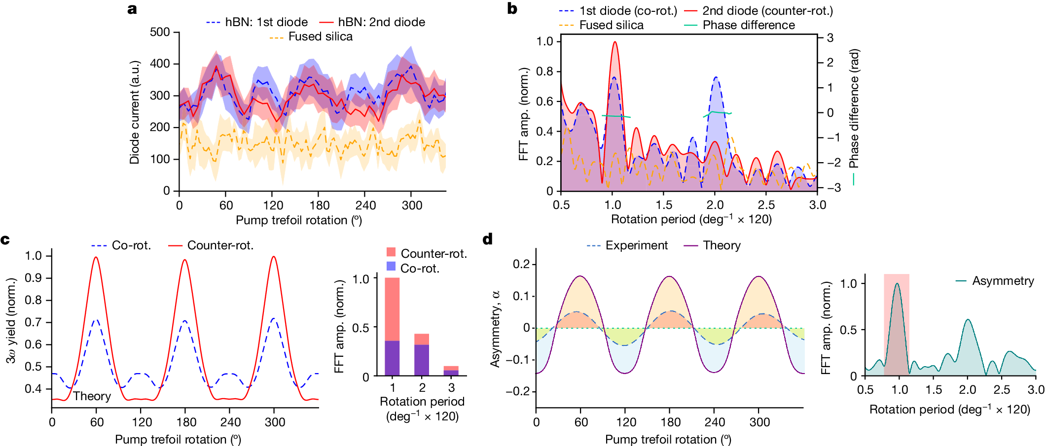 Fig. 3: Comparison between experimental and theoretical results.