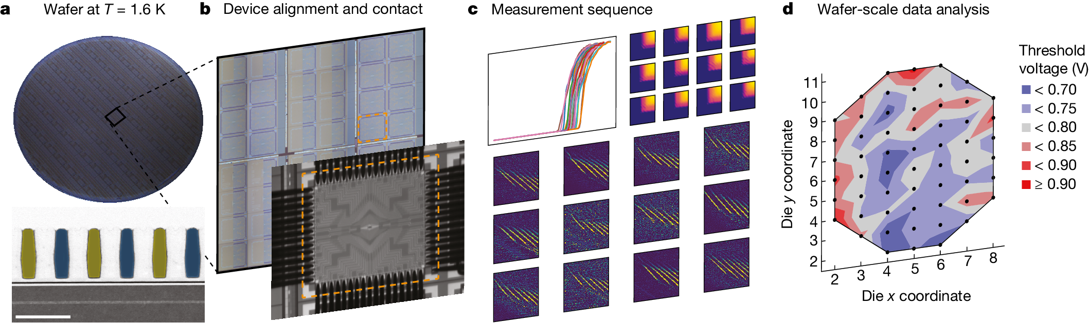 Probing single electrons across 300-mm spin qubit wafers - Vimarsana News