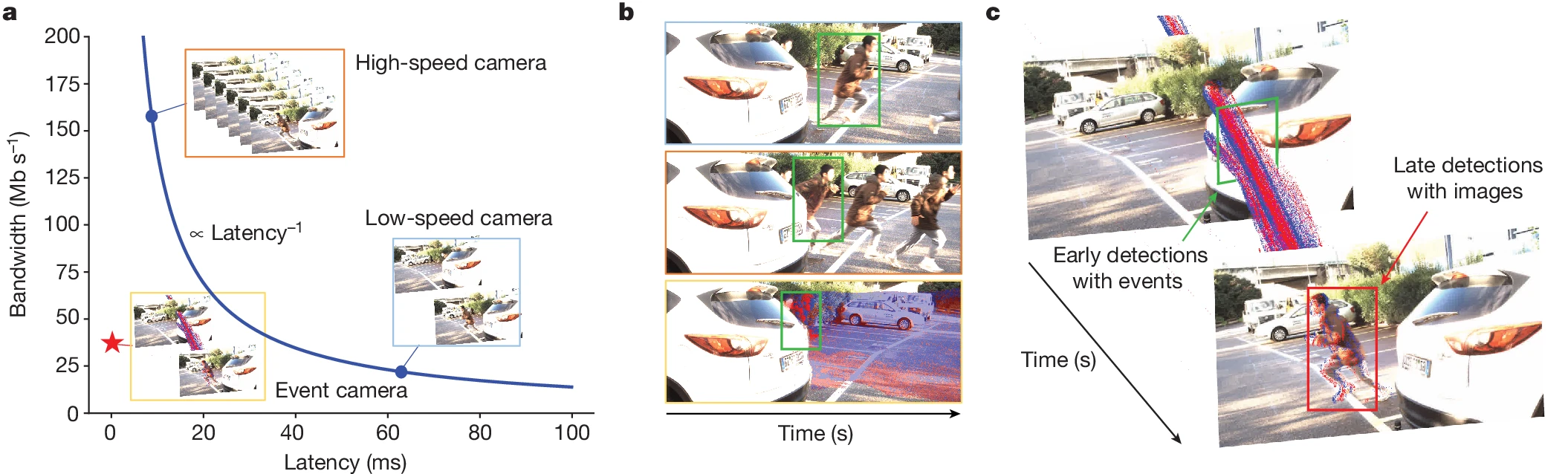 Paper on event cameras for automotive vision in Nature Paper on event cameras for automotive vision in Nature
