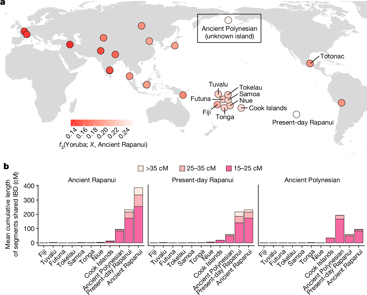 Ancient Rapanui genomes reveal resilience and pre-European contact with the  Americas | Nature