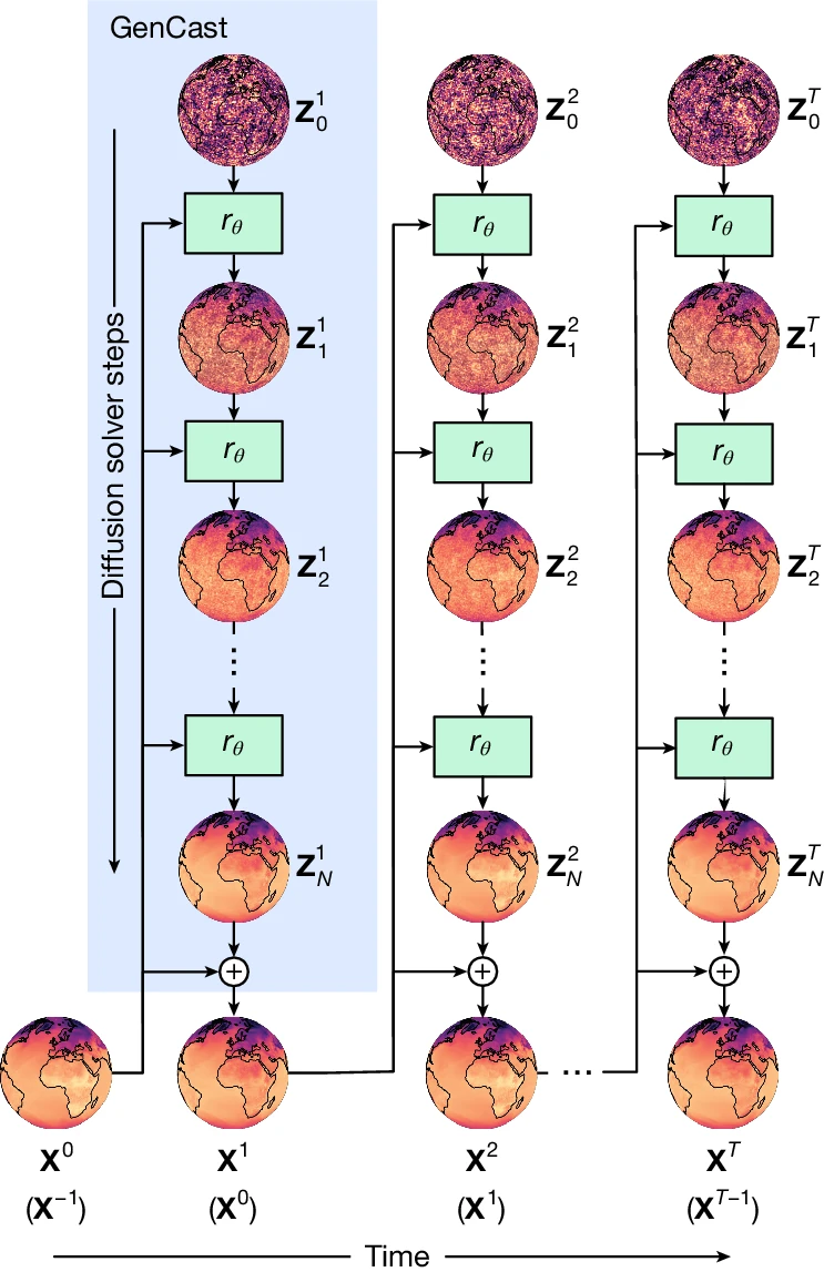 Diffusion model