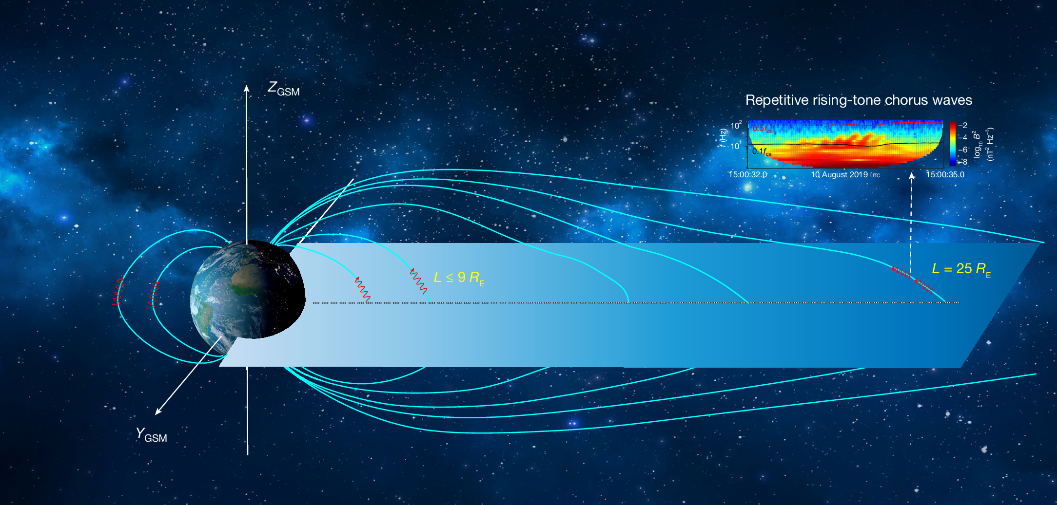 Storm time empirical model of O+ and O6+ distributions in the magnetosphere  - Allen - 2017 - Journal of Geophysical Research: Space Physics - Wiley  Online Library, image size:2168x1037