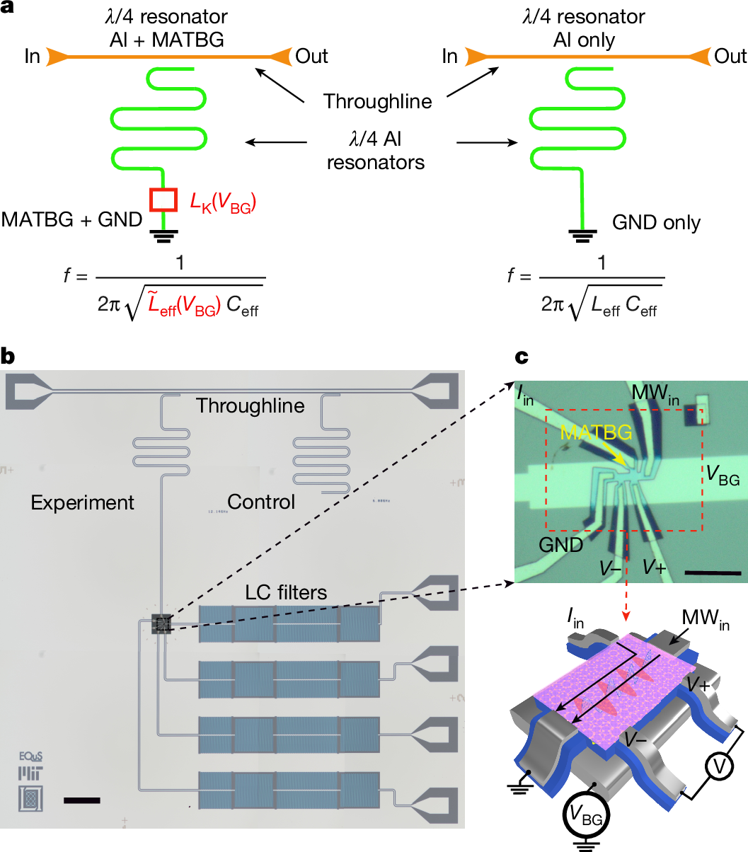 Superfluid stiffness of magic-angle twisted bilayer graphene | Nature