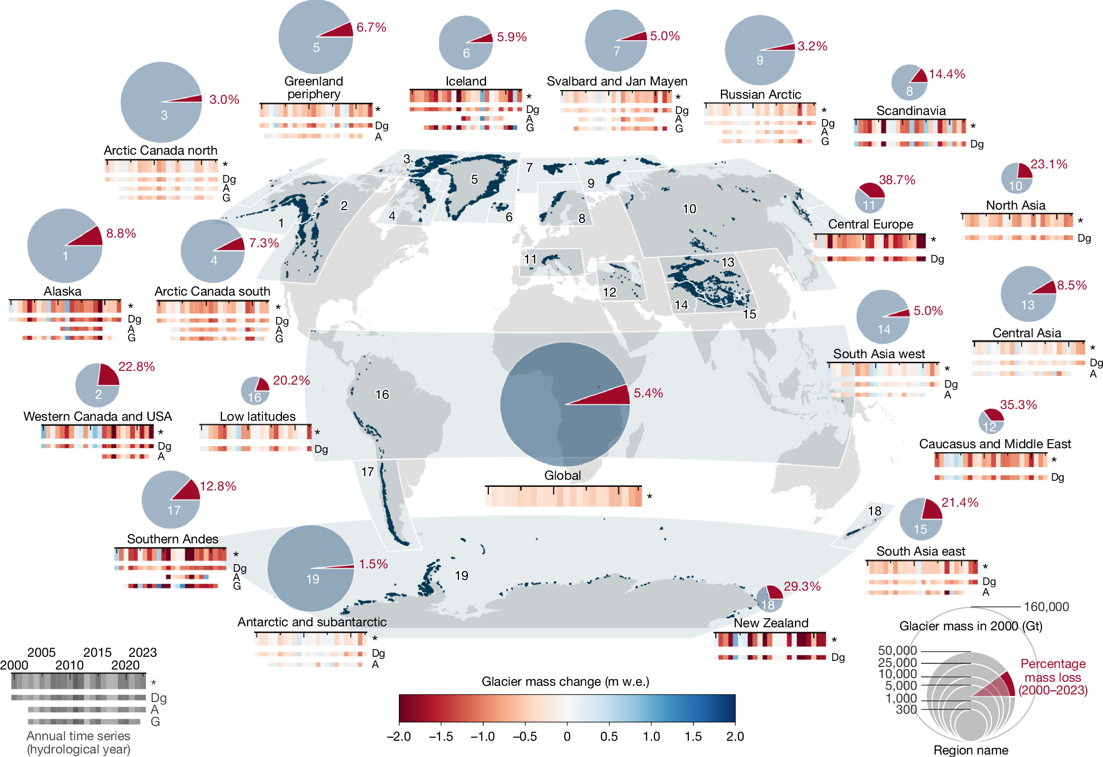 氷河の融解が加速し、淡水源は減少、海面上昇は加速する(As glaciers melt faster, freshwater sources dwindle and sea-level rise accelerates)