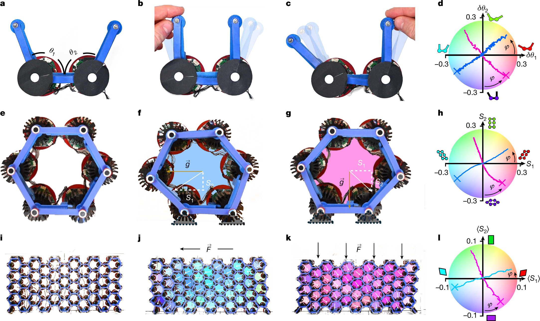 Adaptive locomotion of active solids | Nature