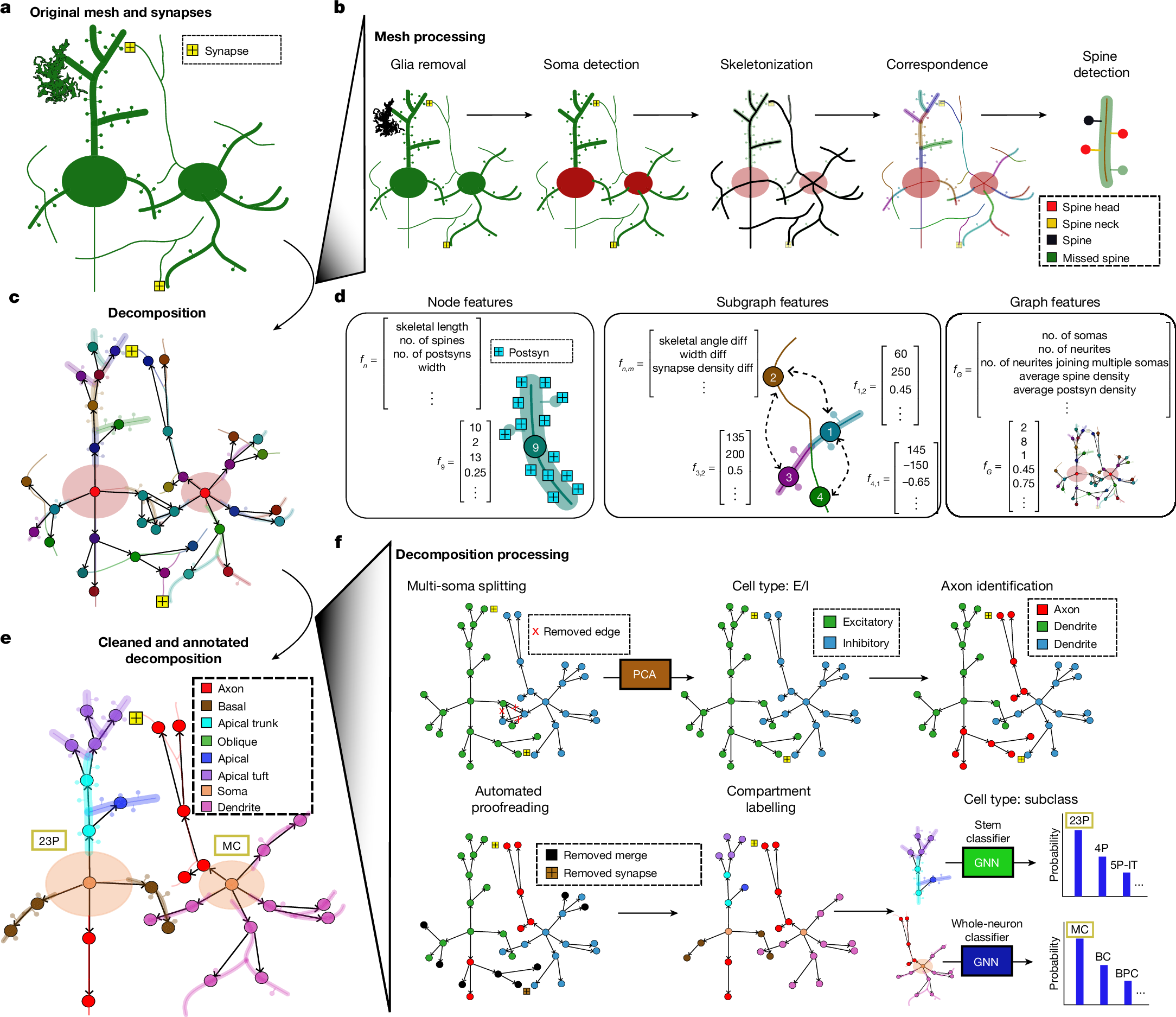Fig. 2: Decomposition, feature extraction and graph annotation.