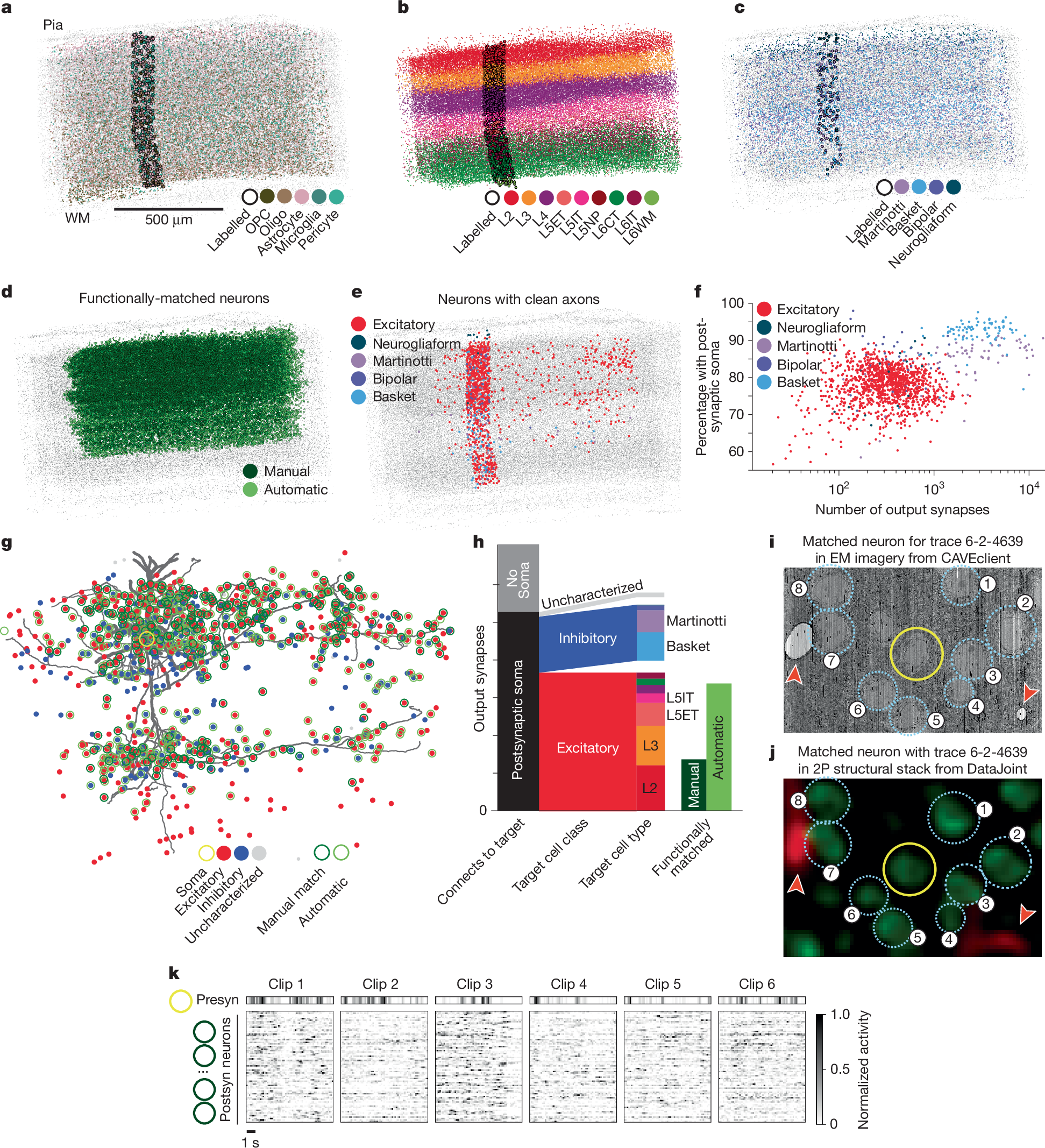 Fig. 6: Integrated analysis resources and examples.