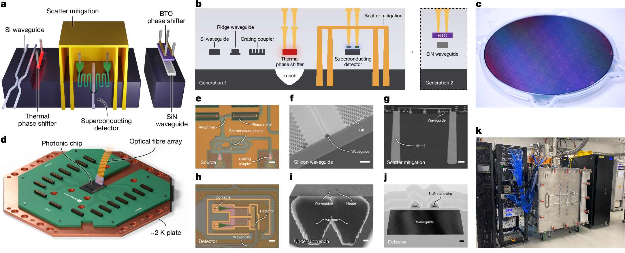 A manufacturable platform for photonic quantum computing | Nature