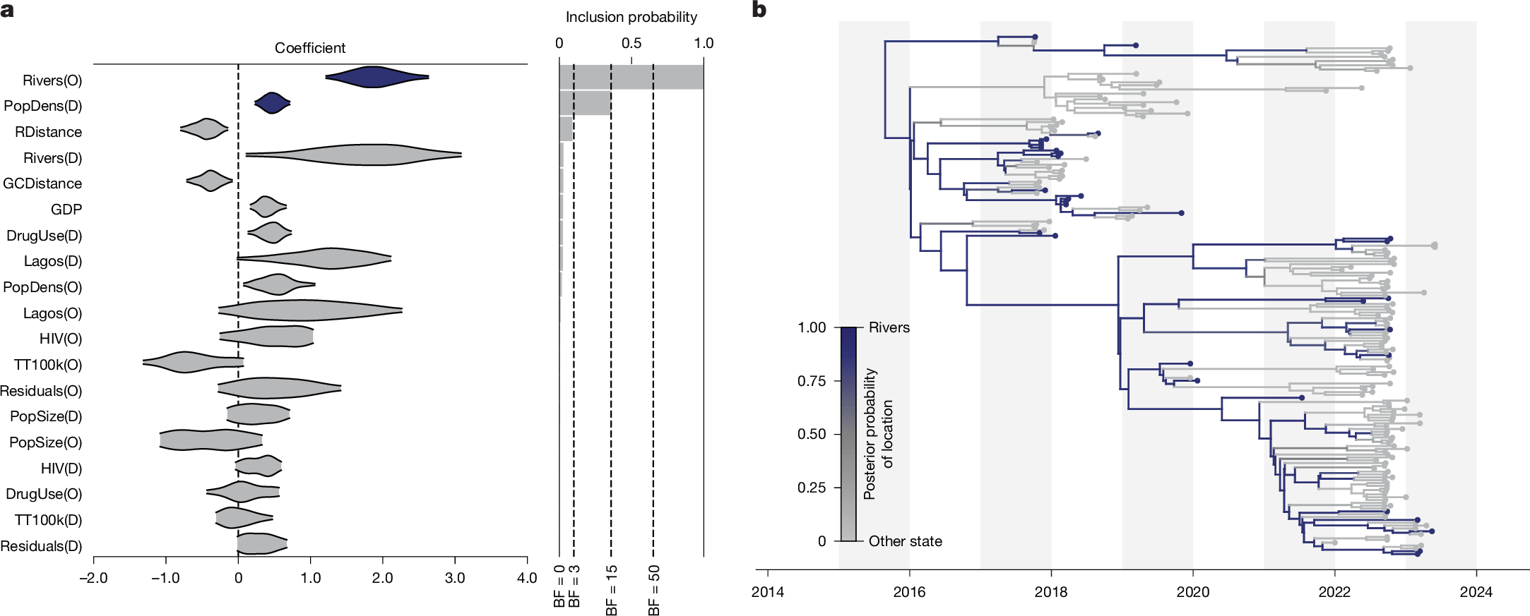 Fig. 5: Drivers of spatiotemporal patterns of hMPXV-1 in Nigeria.