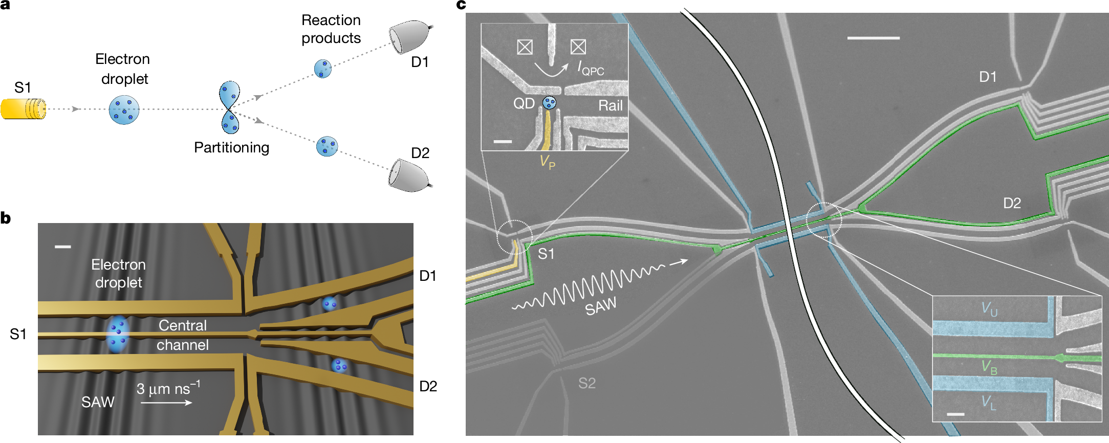三電子で物質の法則に新たな光（Three electrons are enough: an unprecedented experiment sheds light on the laws of matter）