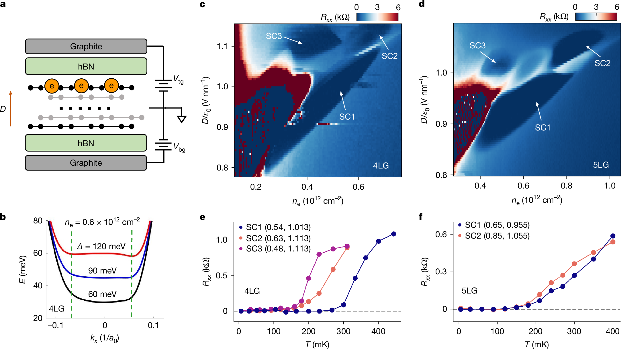 Photograph accompanying Harvard-Stuttgart theory: graphene's valley imbalance could build a superlattice of Cooper pairs