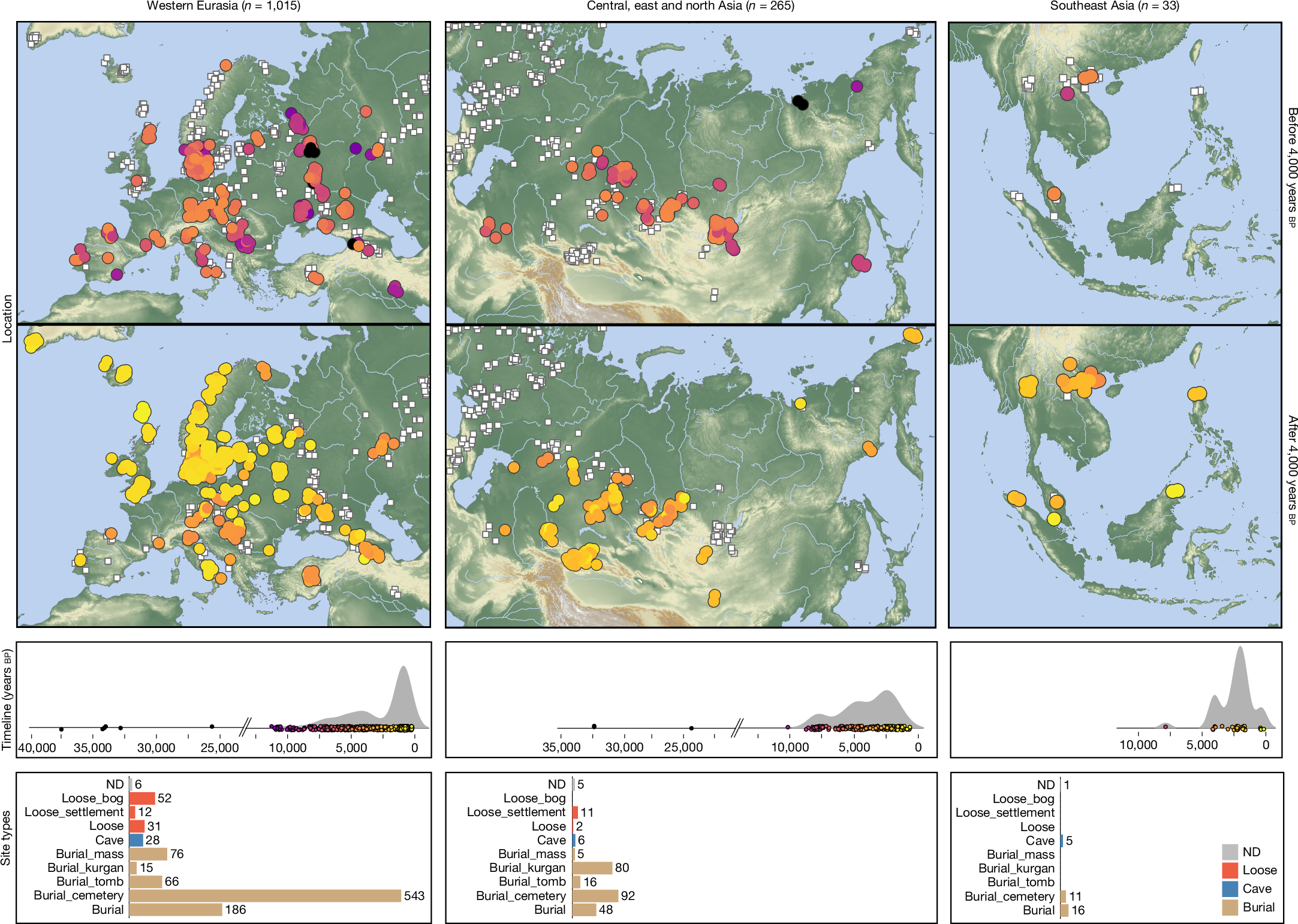 大規模DNA研究が37000年にわたる疾病史を解明(Large-scale DNA study maps 37,000 years of disease history)