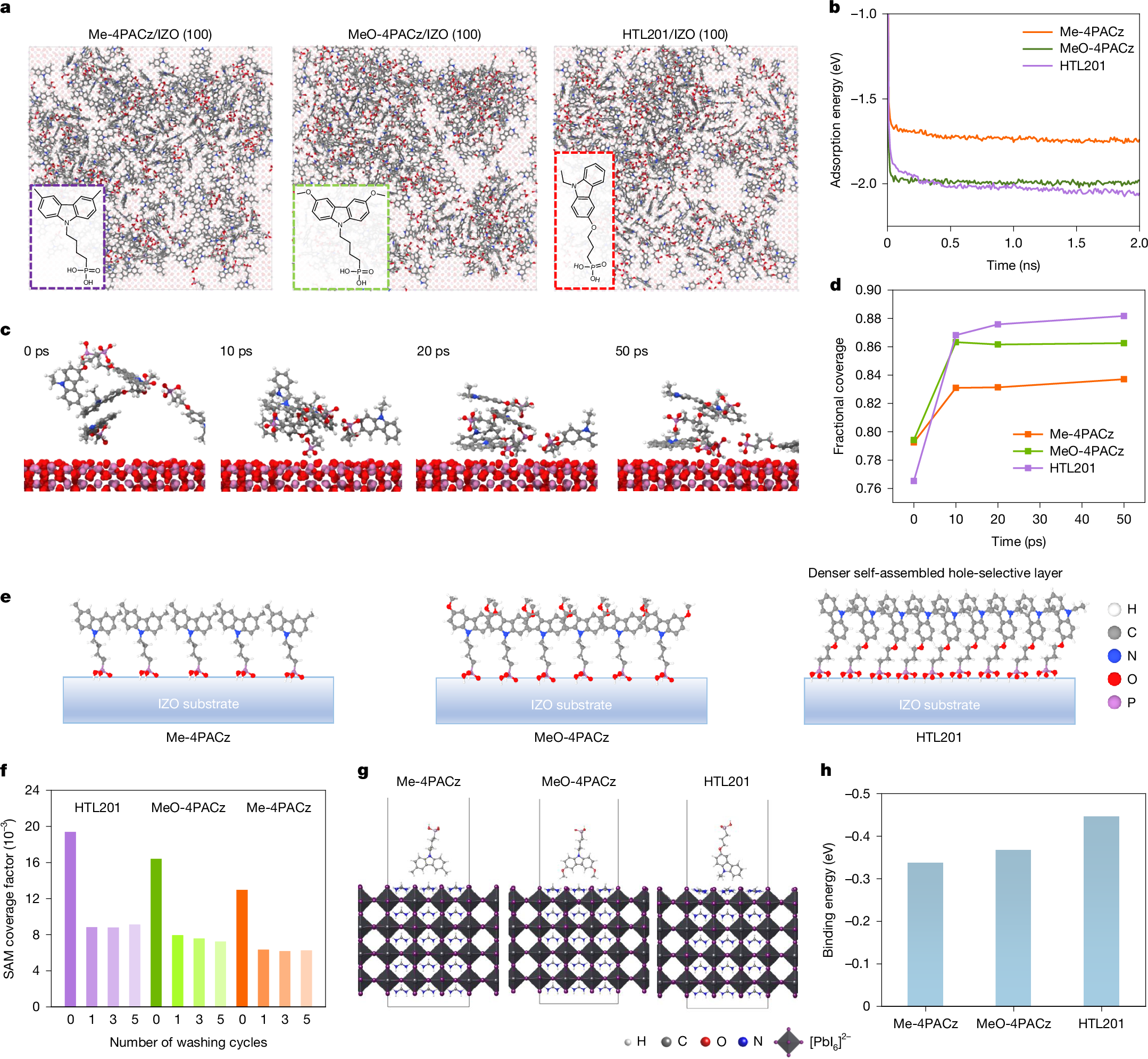 Efficient perovskite/silicon tandem with asymmetric self-assembly molecule  | Nature
