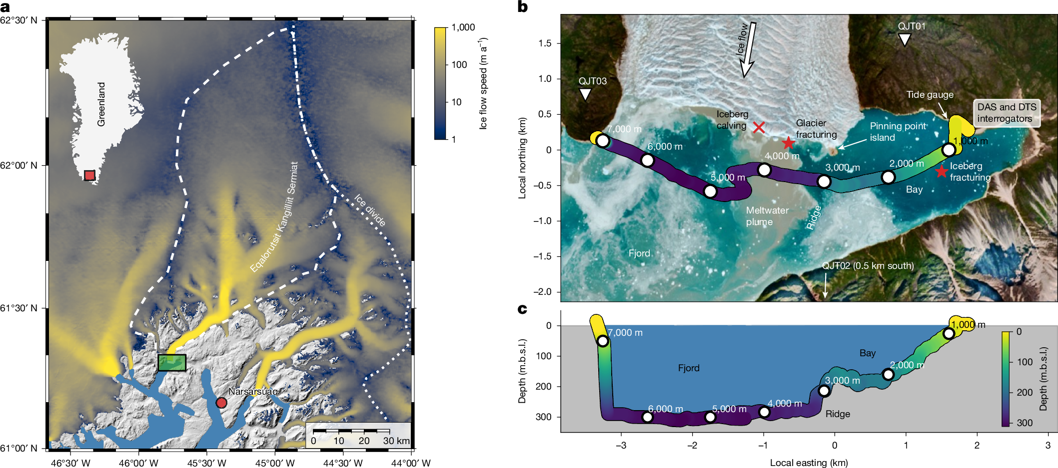 氷塊の落下が氷河後退を引き起こす仕組みを海底光ファイバーで観測（‘Revolutionary’ seafloor fiber sensing reveals how falling ice drives glacial retreat in Greenland）