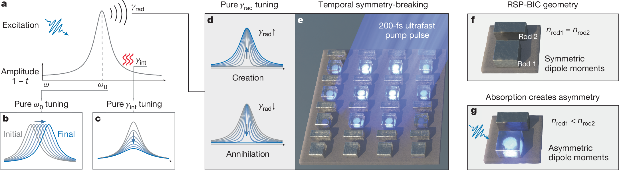 ナノフォトニクス：超高速光スイッチの開発（Nanophotonics: an ultrafast light switch）