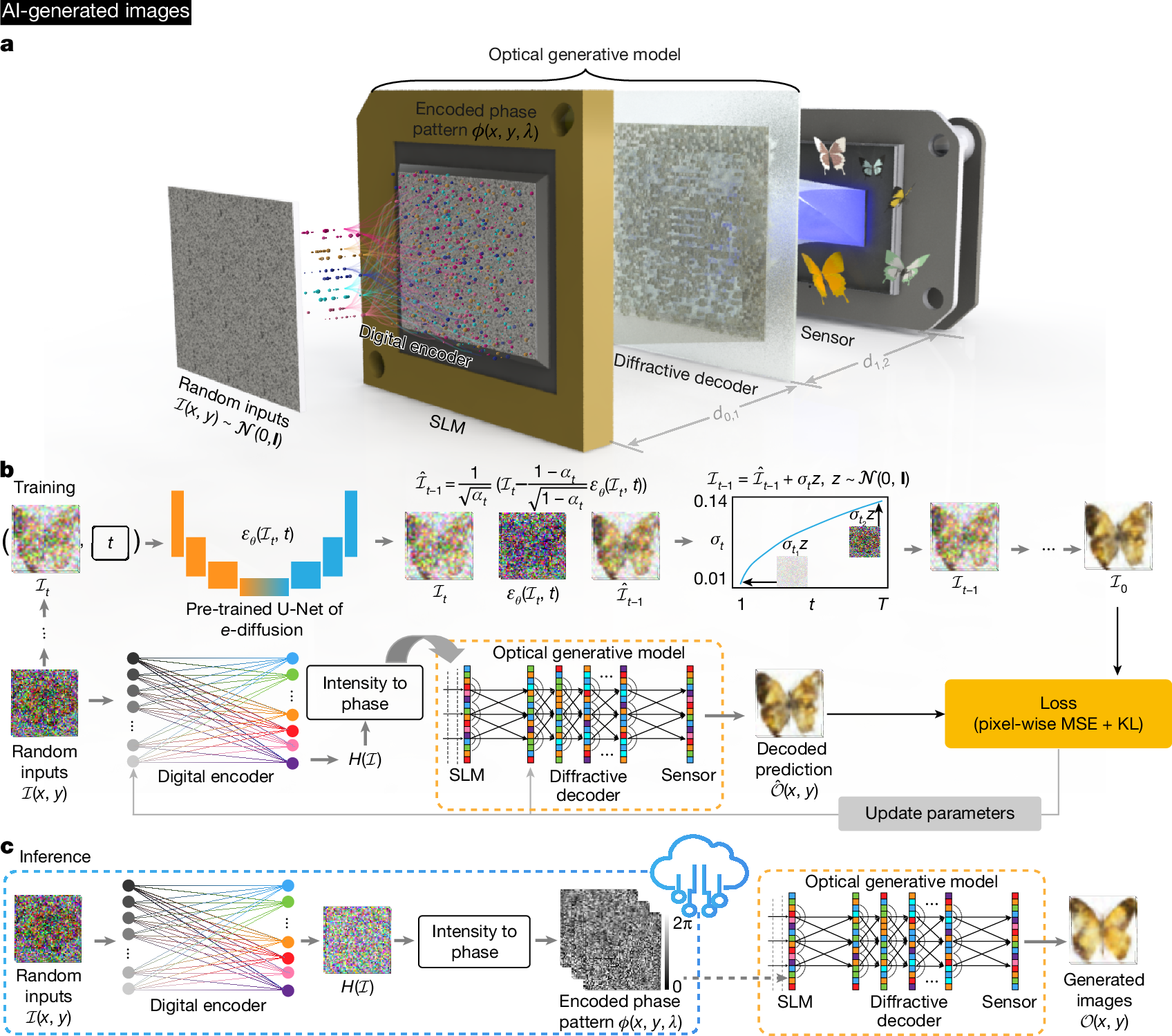 光ベースの新しい省エネ型生成AIシステムを開発（Sustainable generative AI: UCLA develops novel light-based system）