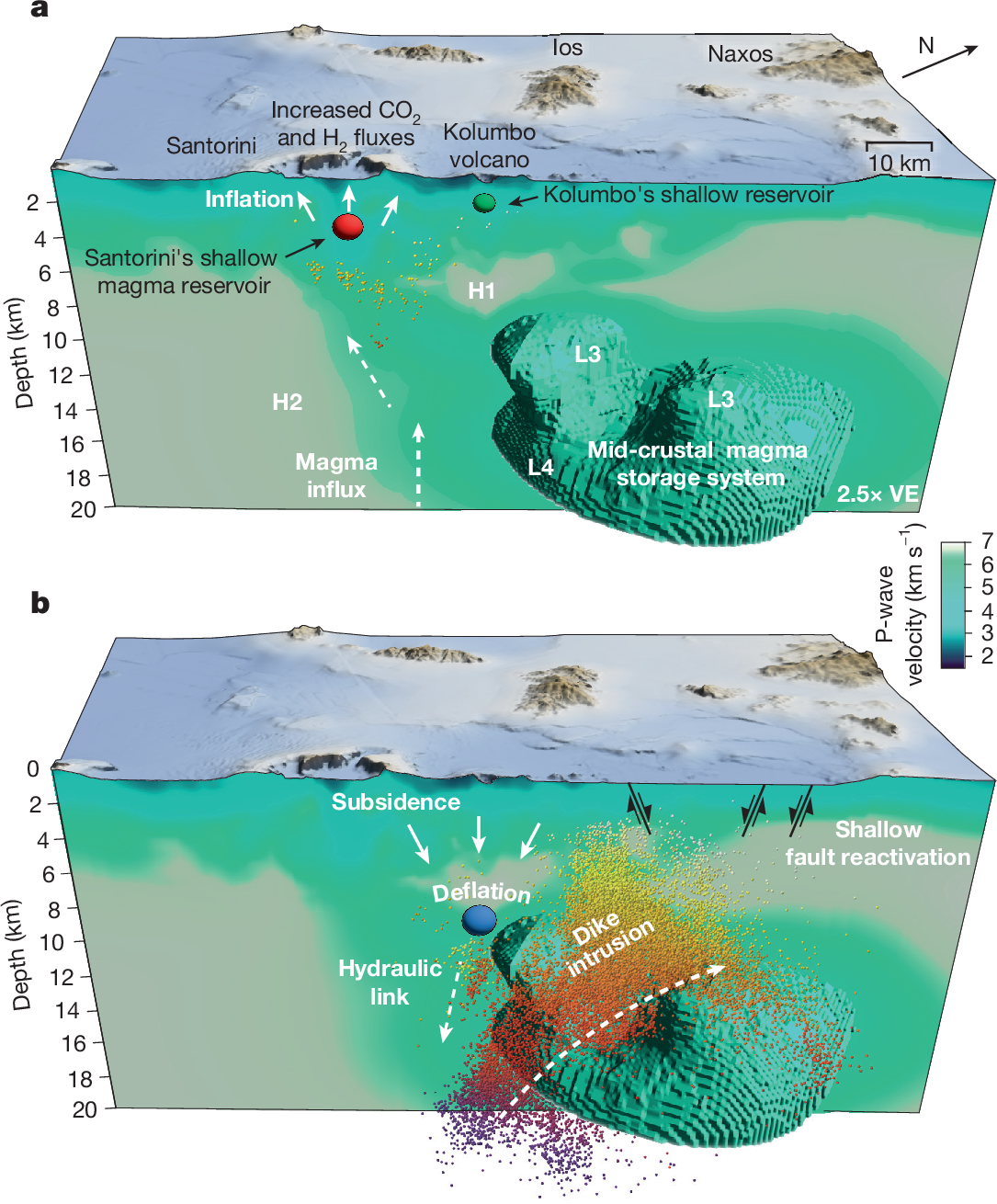 Fig. 4: Evolution of the 2025 Santorini crisis.