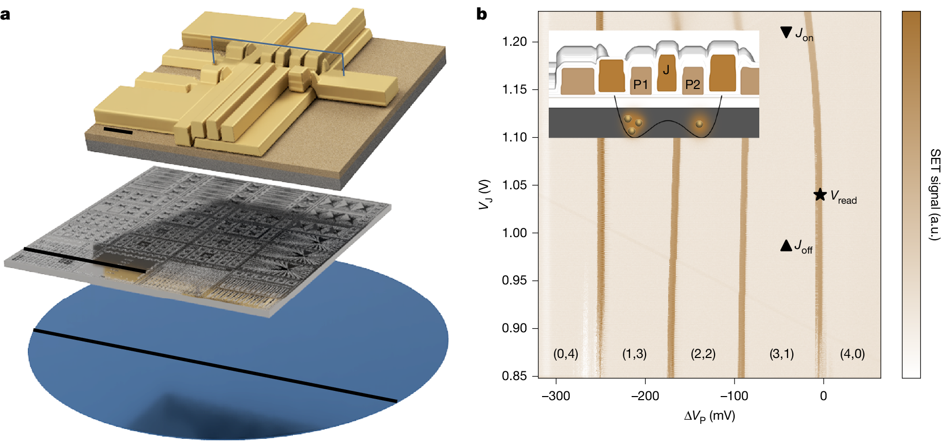 製造の主要な課題を克服する量子コンピューターチップ (Quantum computer chips clear major manufacturing hurdle)