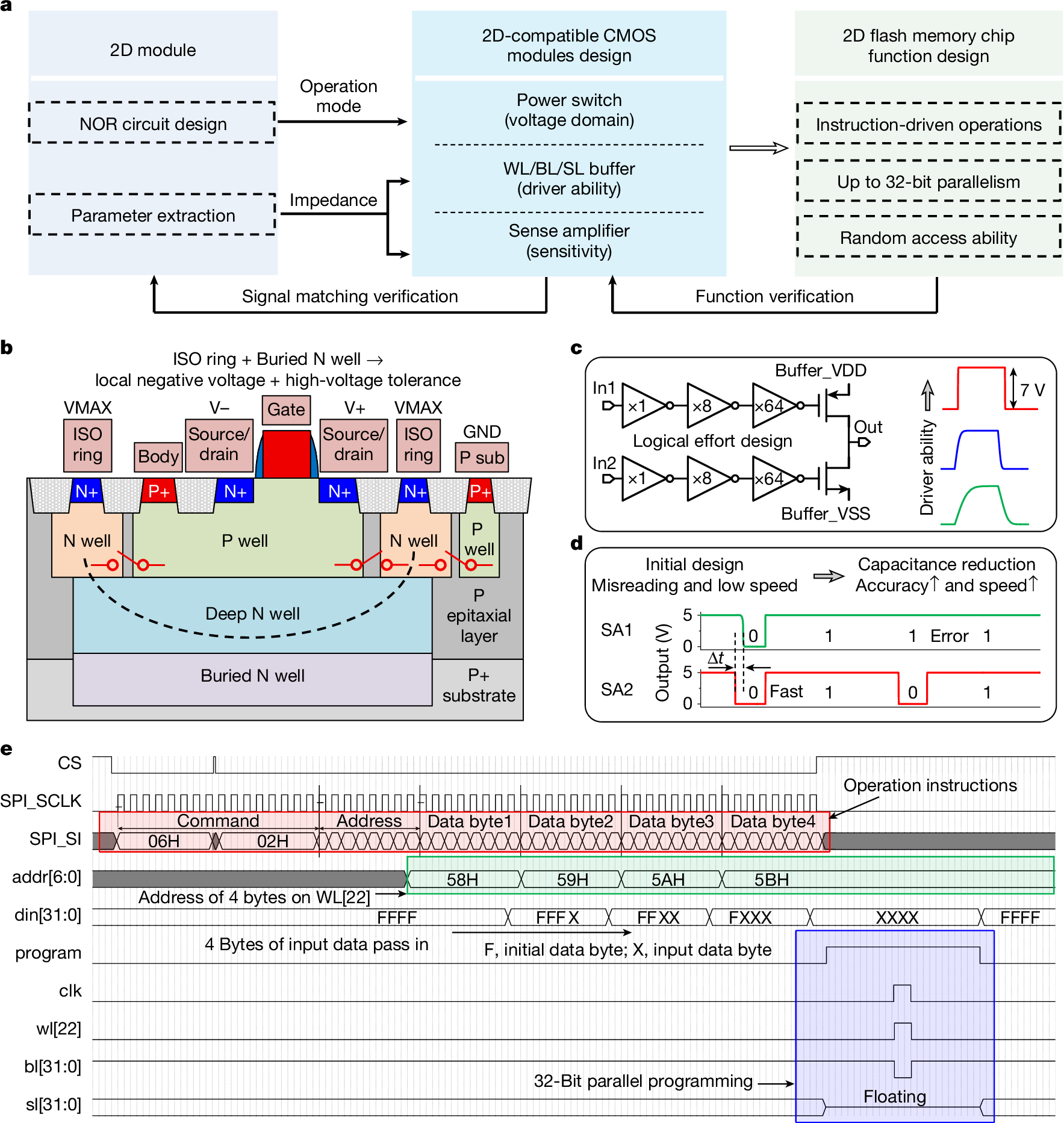 Fig. 3: The cross-platform compatibility verification methodology.