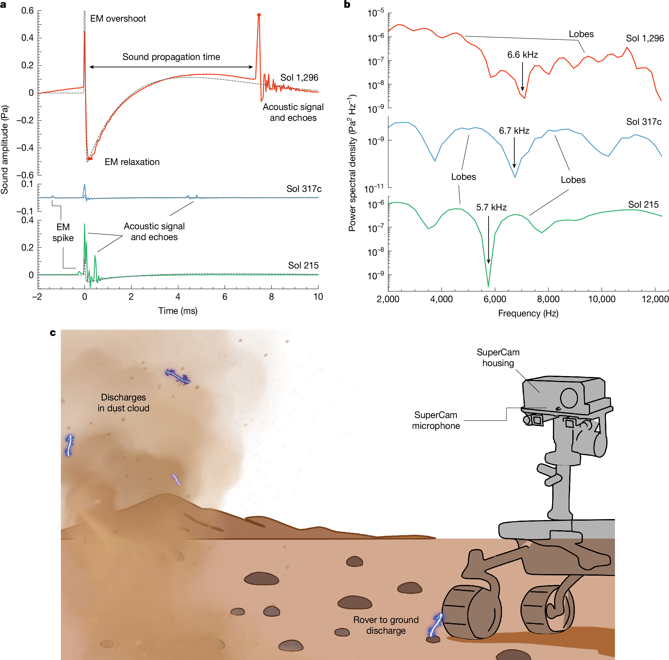 https://media.springernature.com/full/springer-static/image/art%3A10.1038%2Fs41586-025-09736-y/MediaObjects/41586_2025_9736_Fig1_HTML.png