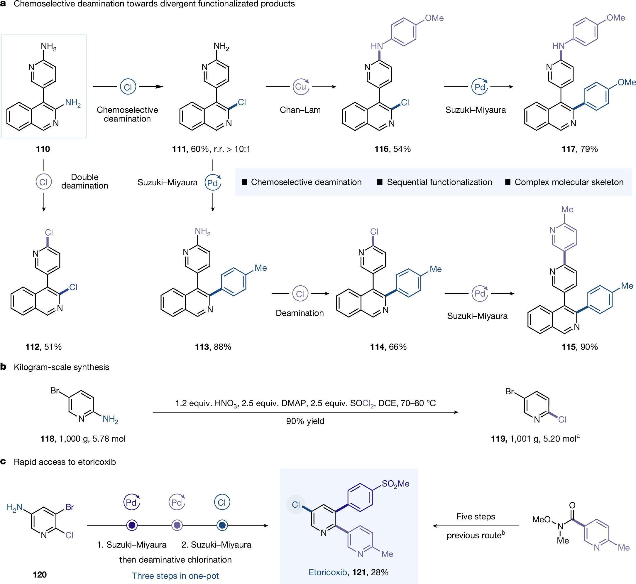 Fig. 5: Synthetic applications.