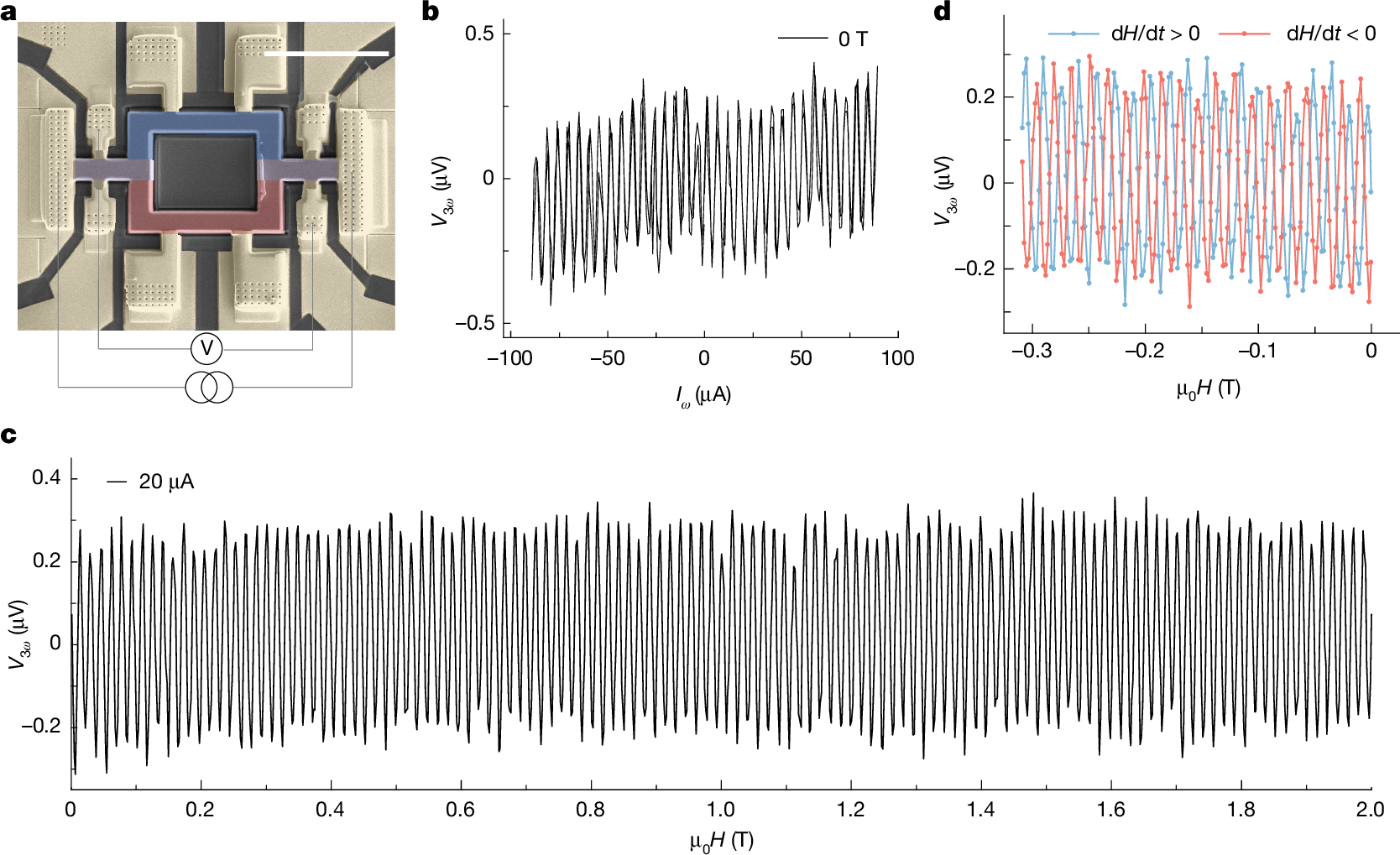 Fig. 5: Quantum interference of chiral current.