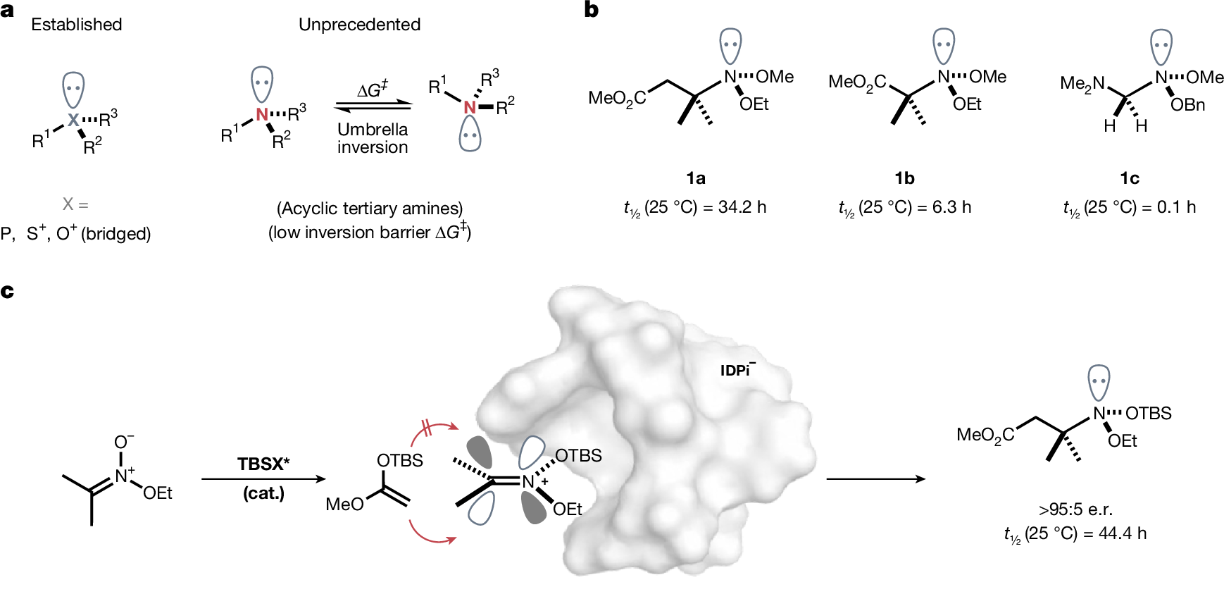 Fig. 1: Asymmetric synthesis of pyramidal molecules.