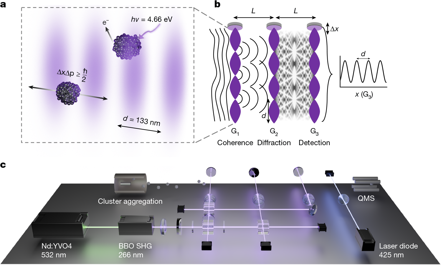 Probing quantum mechanics with nanoparticle matter-wave interferometry |  Nature