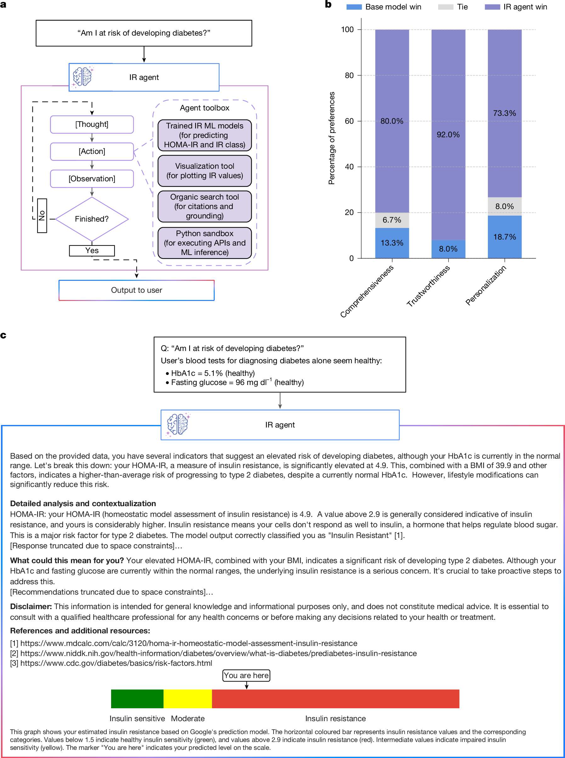 Fig. 5: Overview of the IR agent.