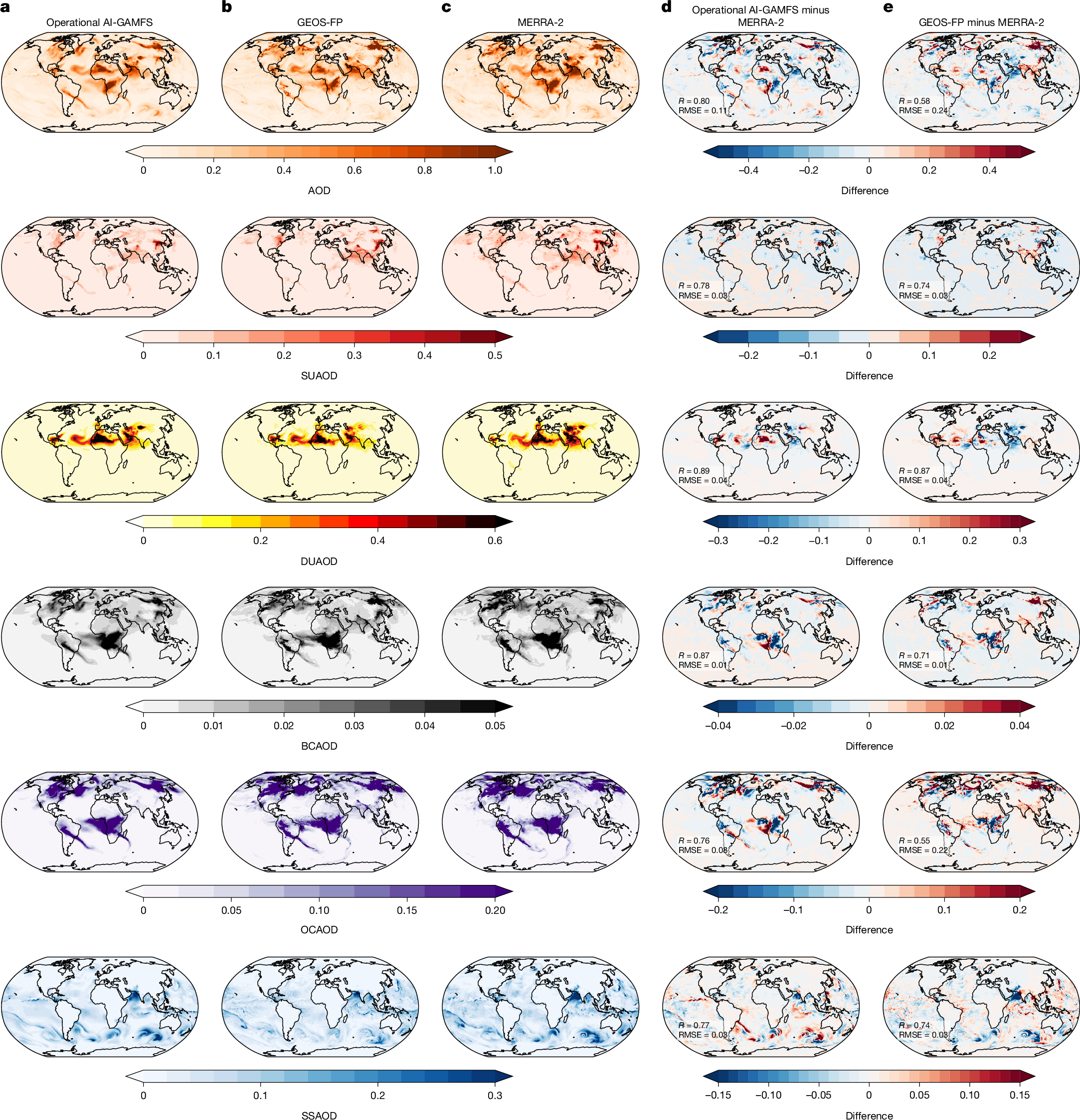 Fig. 4: Case study of operational medium-range global aerosol optical component forecasts.