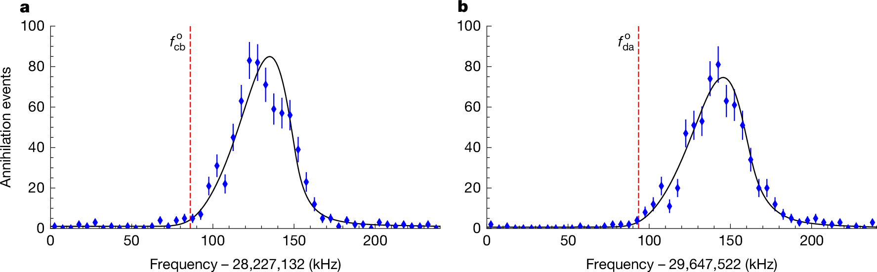 Fig. 3: Example positron spin resonance lineshapes.
