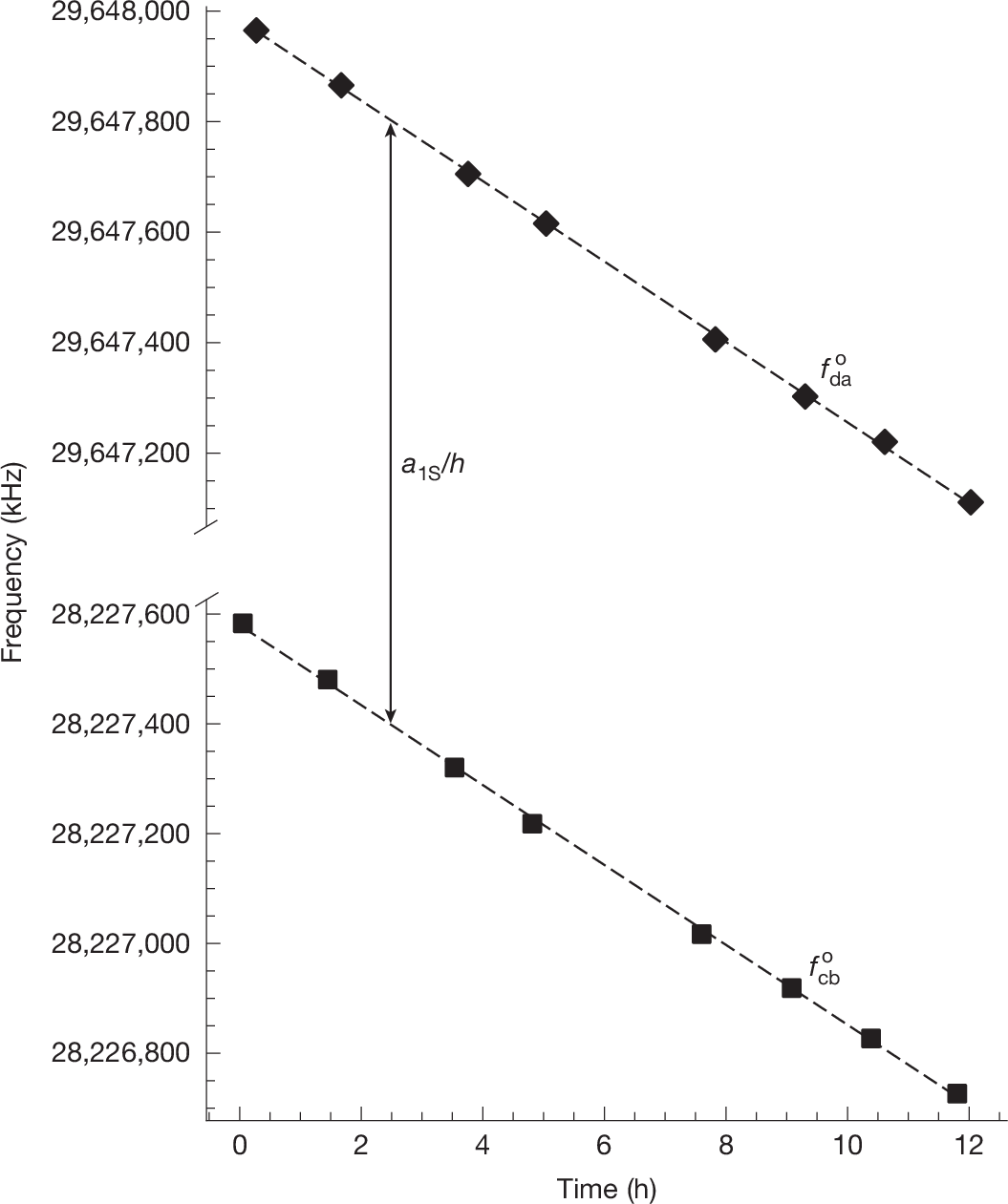 Fig. 4: Data and best-fit model.