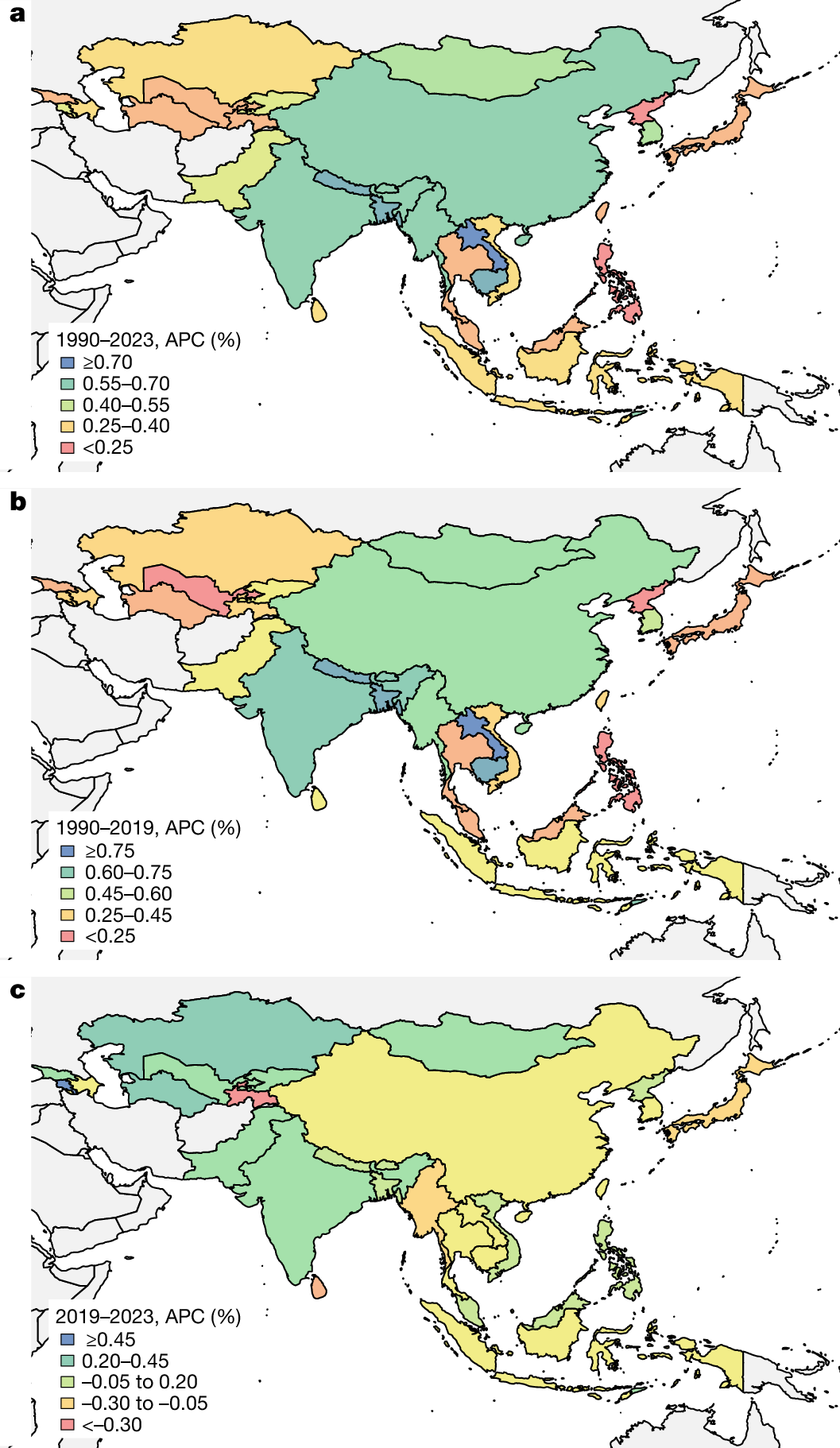 Life expectancy in Asia rose significantly from 1990 to 2023