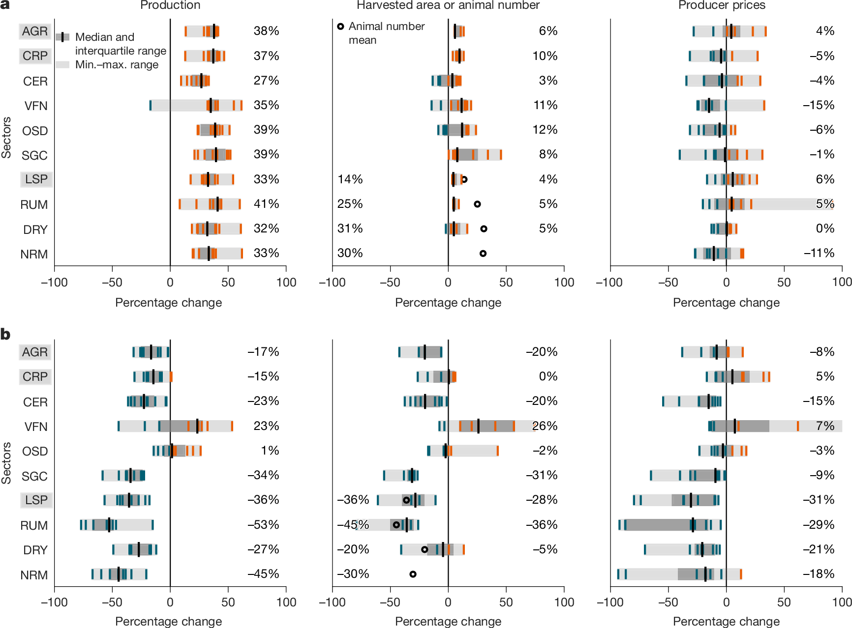 glp 1 equivalency chart compare drugs comparison of agonists Table 1 from Glucagon-Like Peptide-1 (GLP-1) Receptor Agonists Drug Class Review Free Comparison Chart: GLP-1 and Food systems transformation would reshape