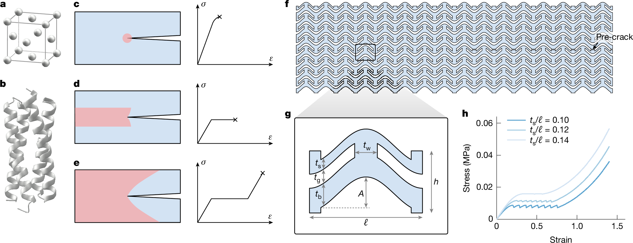 Metamateriały 10x odporniejsze na pękanie dzięki niestabilności sprężystej