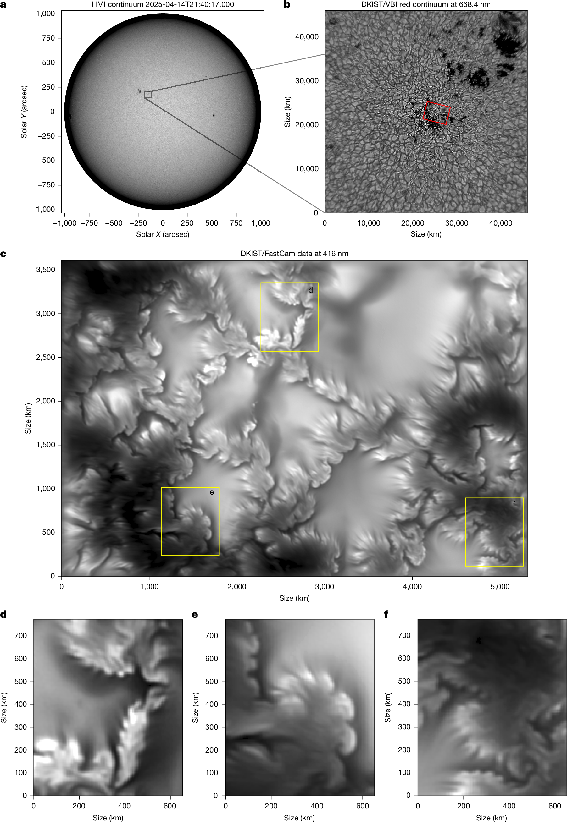 Kelvin–Helmholtz instabilities found to be widespread drivers of plasma mixing on the Sun