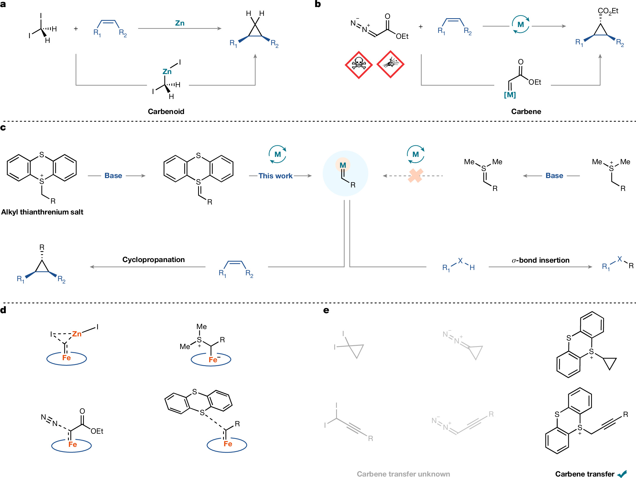 Photograph accompanying Alkylthianthrenium salts let chemists vary both partners in cyclopropane synthesis
